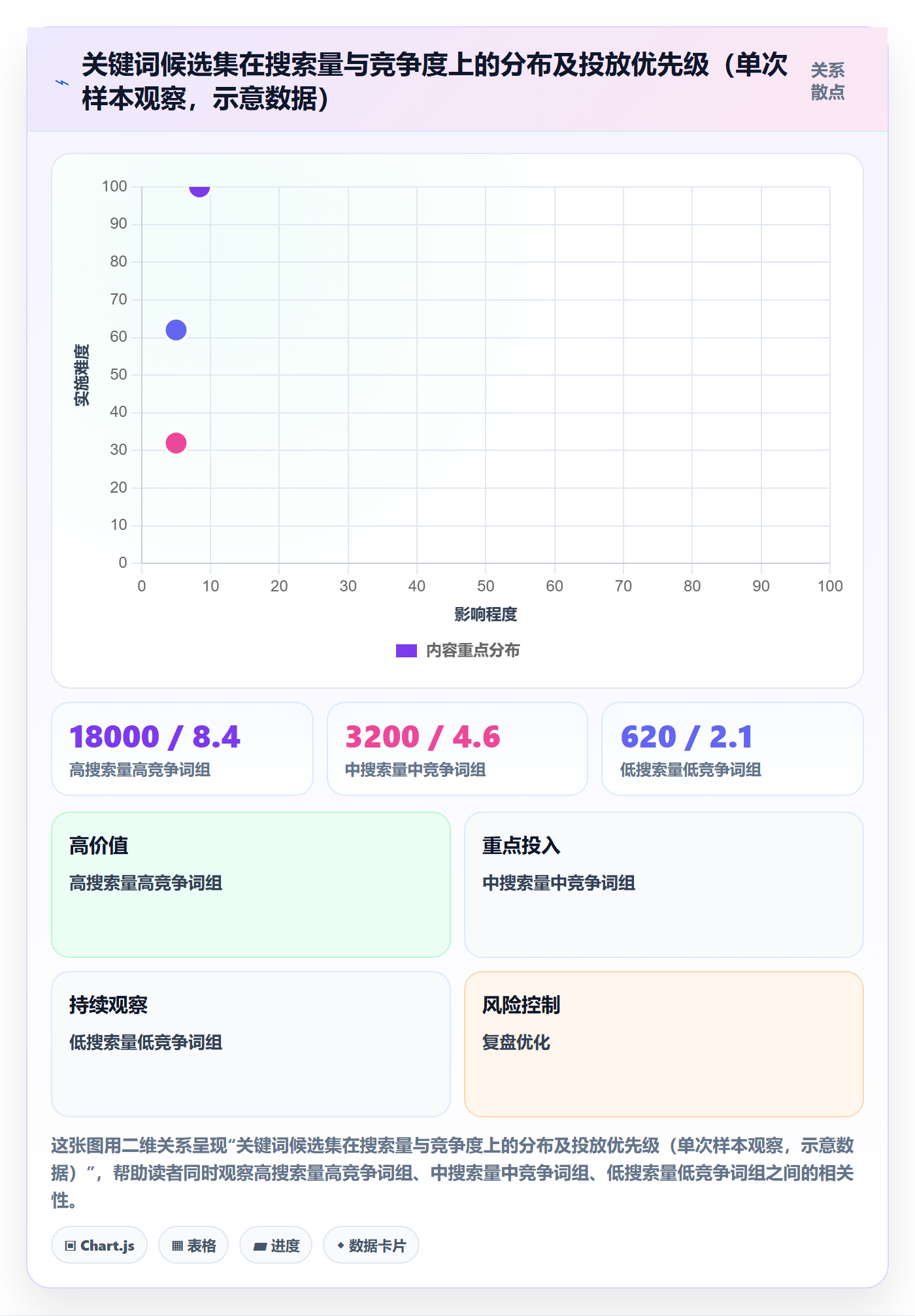 想做好亚马逊软件，先掌握中小商家中的关键词工具