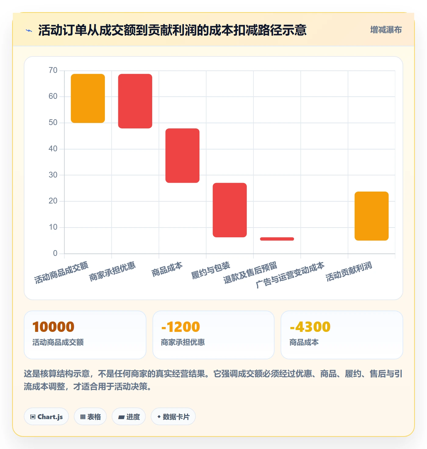 temu问题诊断：活动流量如何用进阶玩法改进