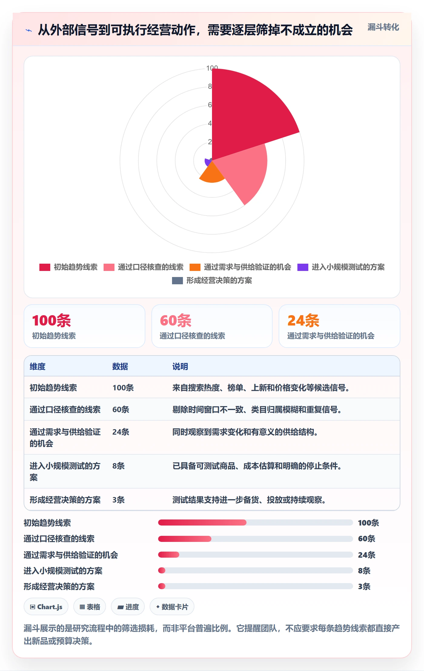 电商数据查询网站进阶玩法：行业趋势从哪里开始