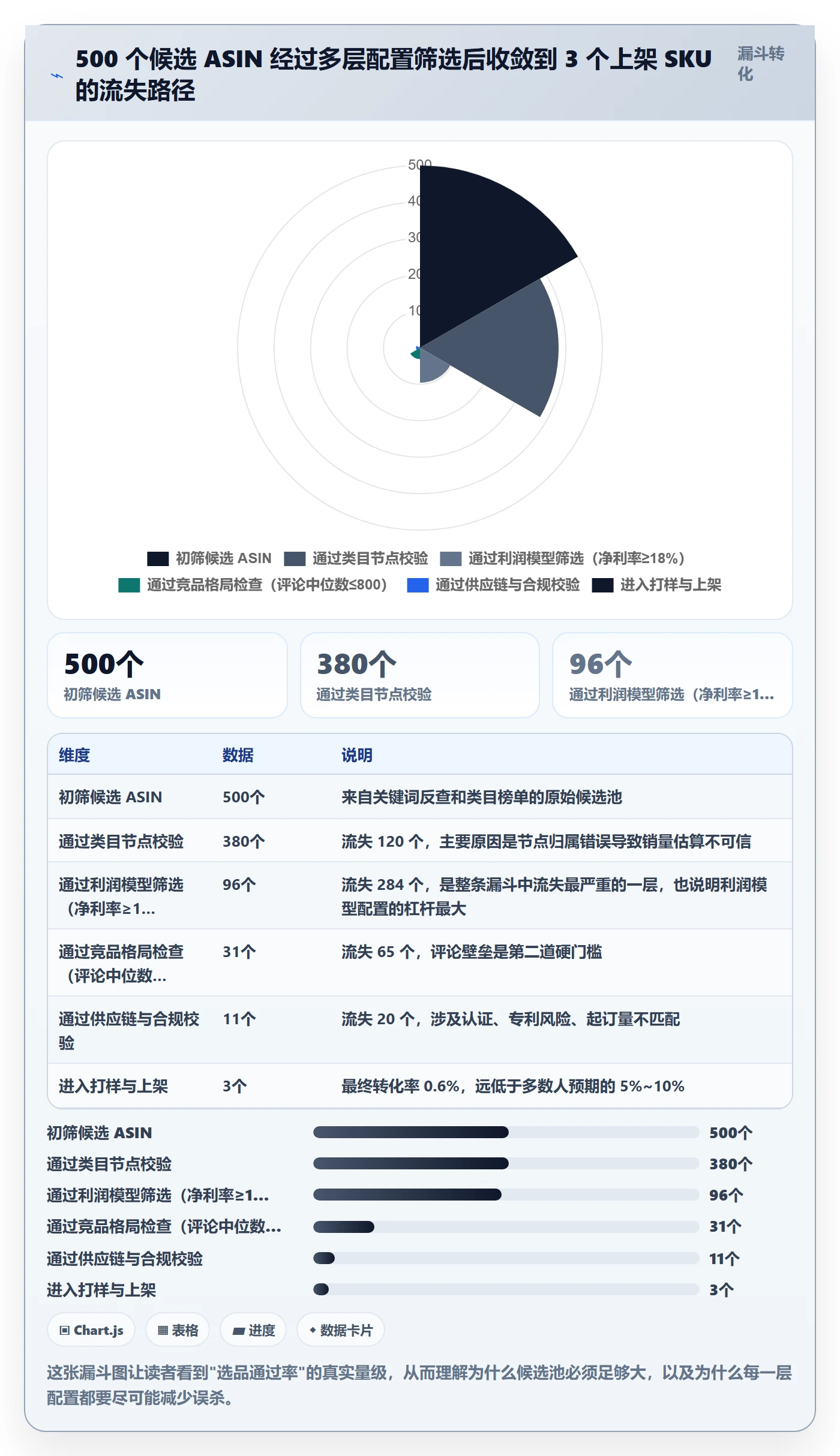 亚马逊软件配置指南：选品工具需要哪些工具对比设置