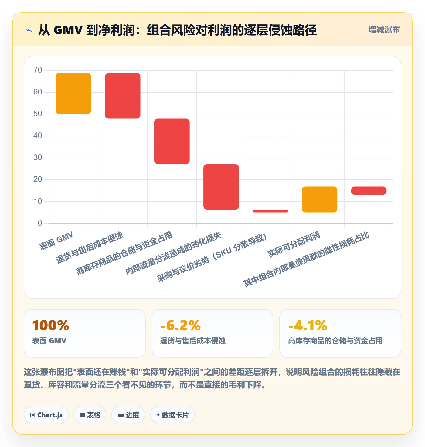 商品分析实施路径：组合优化如何完成风险排查