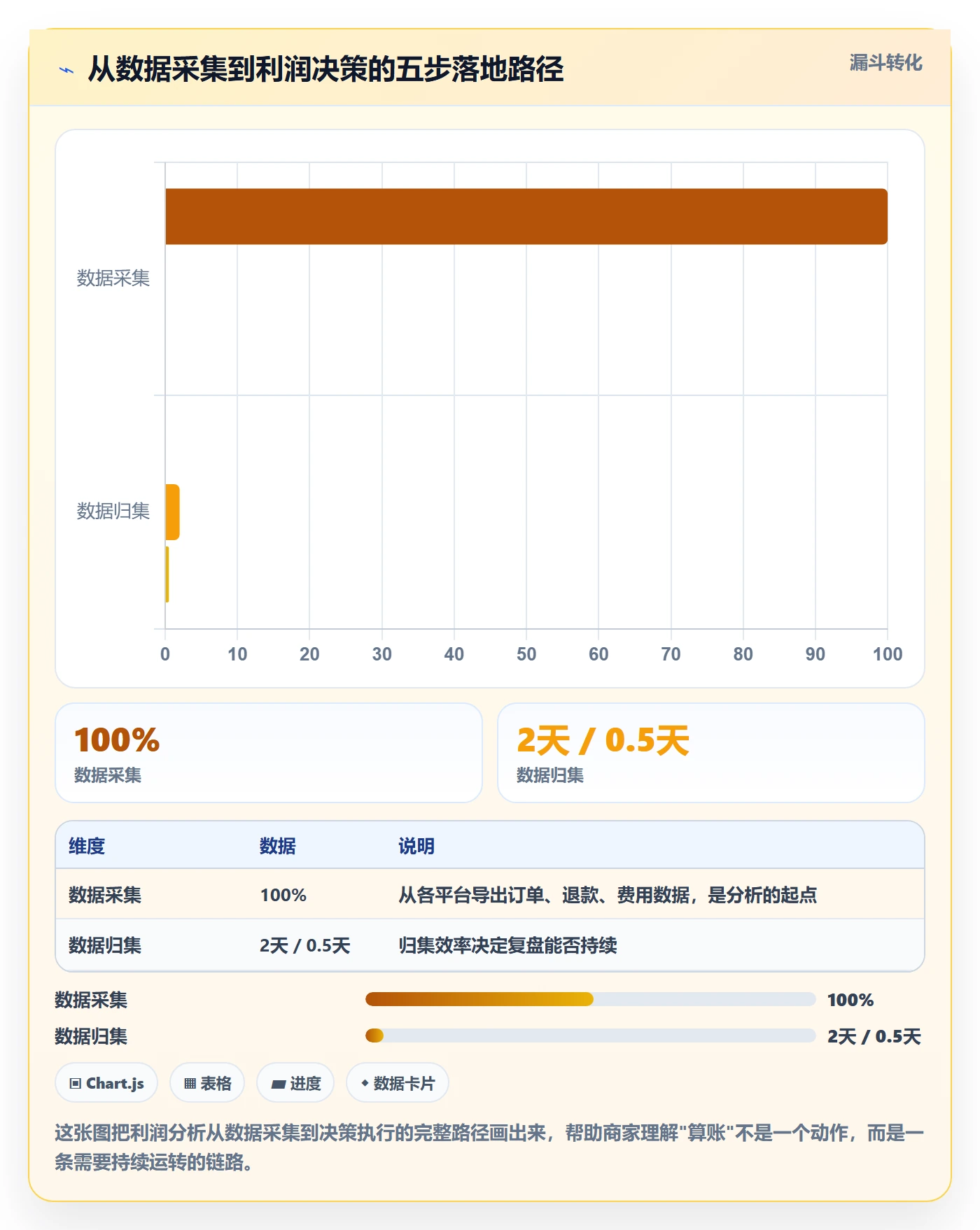 商品分析基础课：利润空间相关的中小商家一次讲透