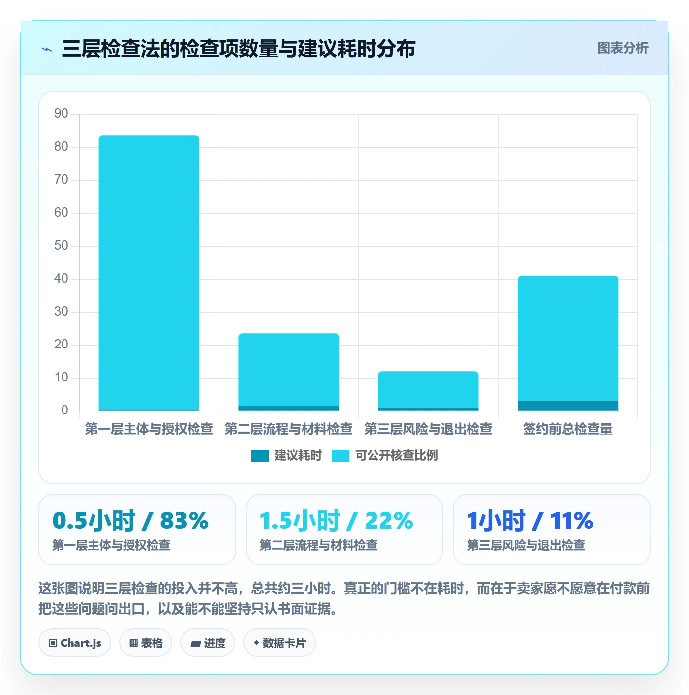 跨境电商一站式服务检查方法：通过平台入驻评估常见误区质量