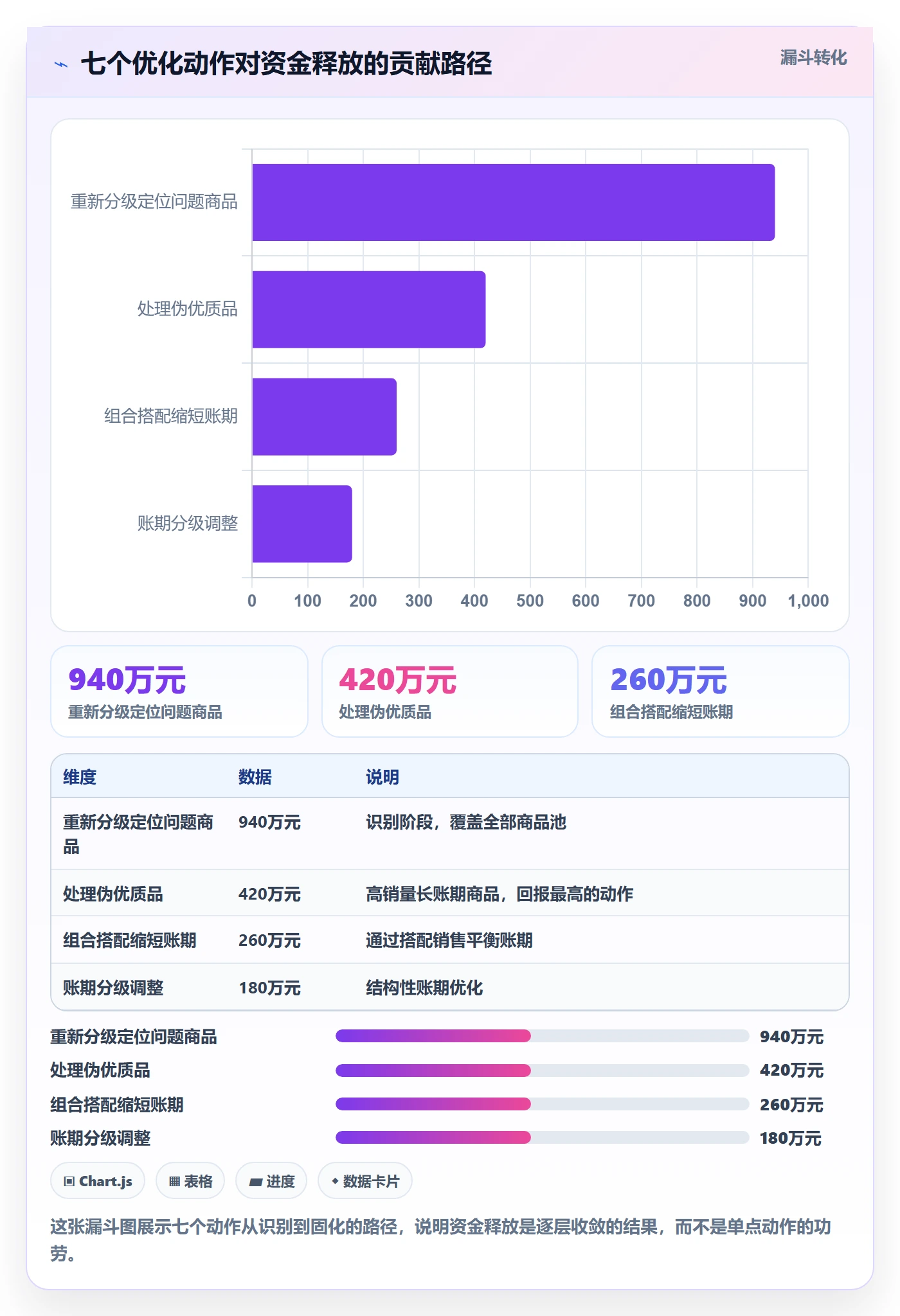 商品分析优化清单：组合优化与回款管理的关键动作