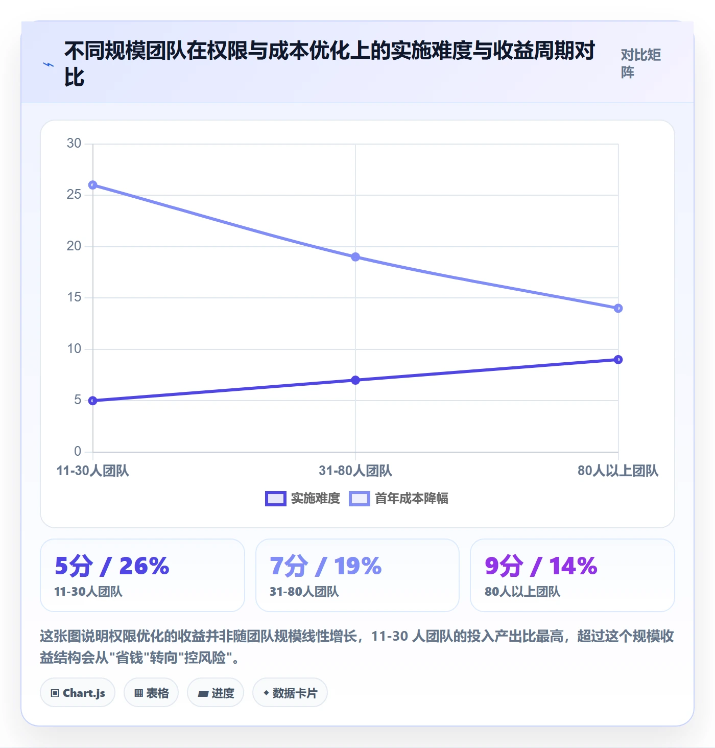 erp跨境电商优化清单：权限管理与成本控制的关键动作