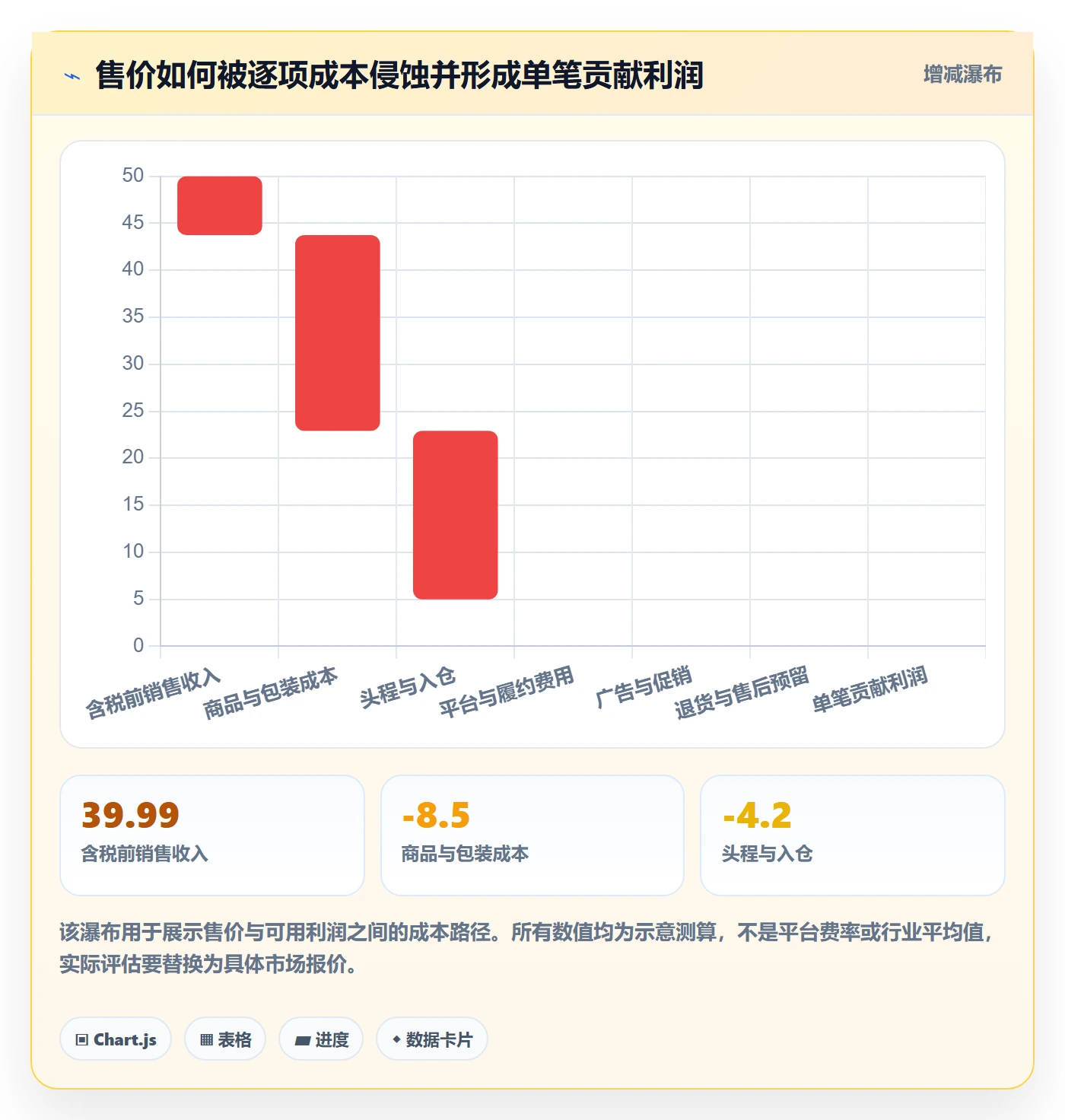 跨境电商怎么选？选品策略相关的选品策略判断标准