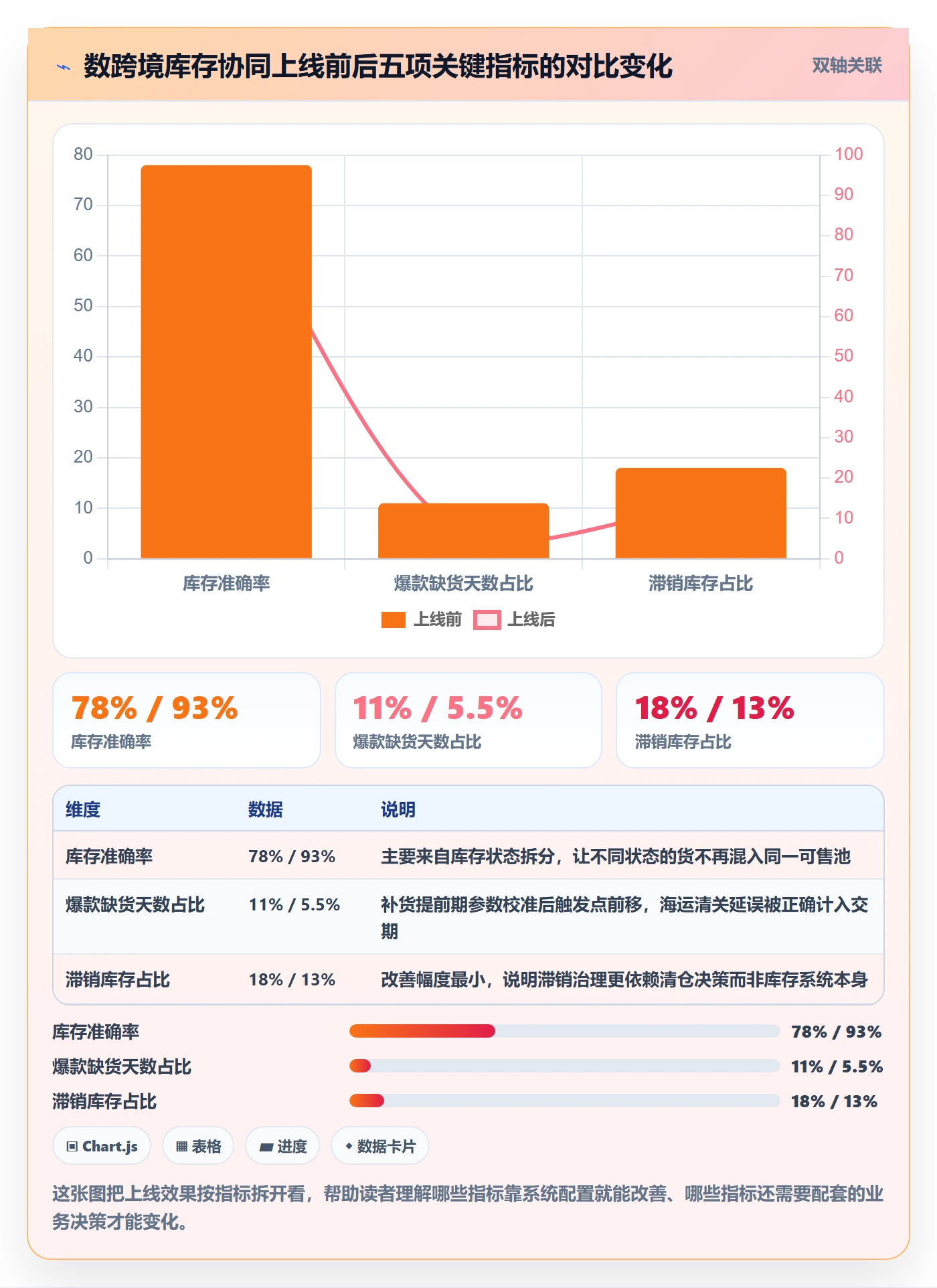 erp跨境电商使用技巧：库存管理对应的供应链协同方法