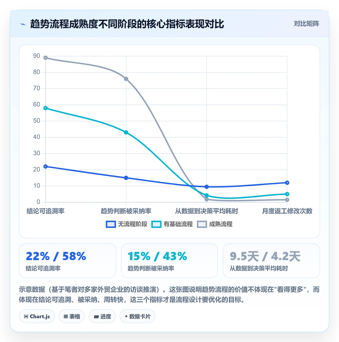 外贸数据分析平台管理要点：市场趋势的流程设计如何设计
