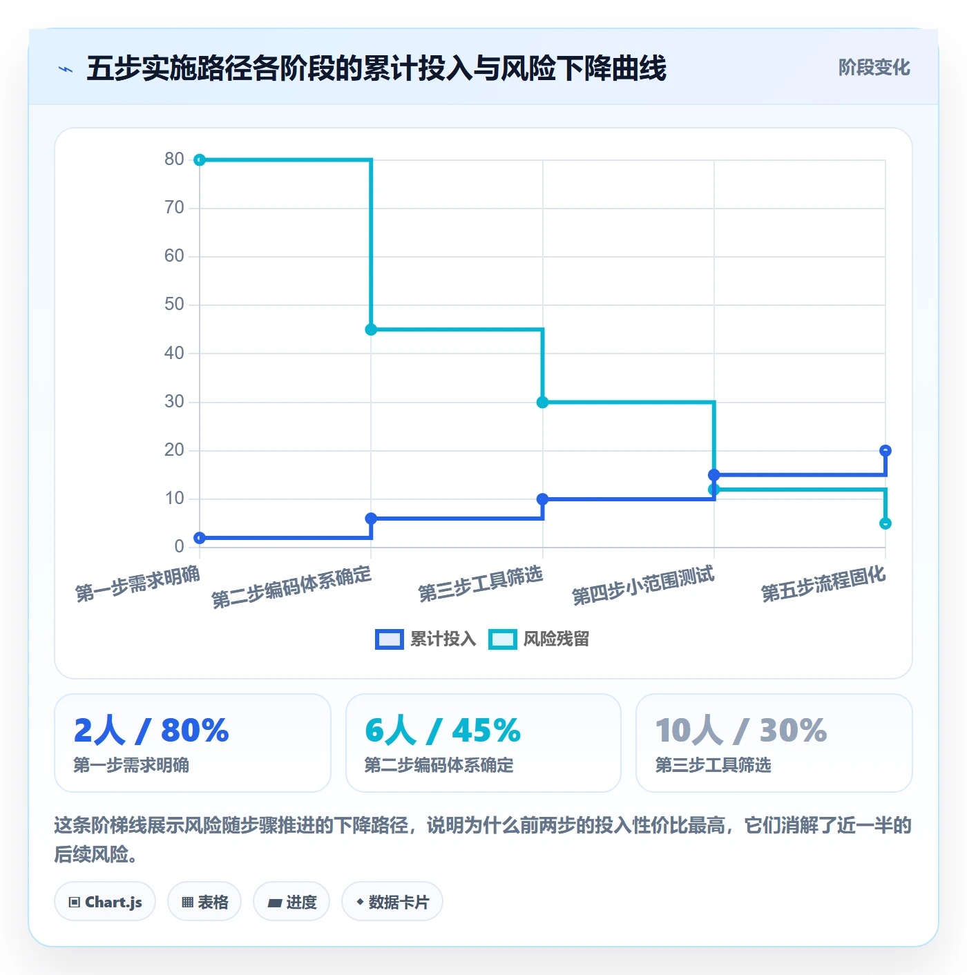 外贸数据分析平台实施路径：商品编码如何完成工具对比