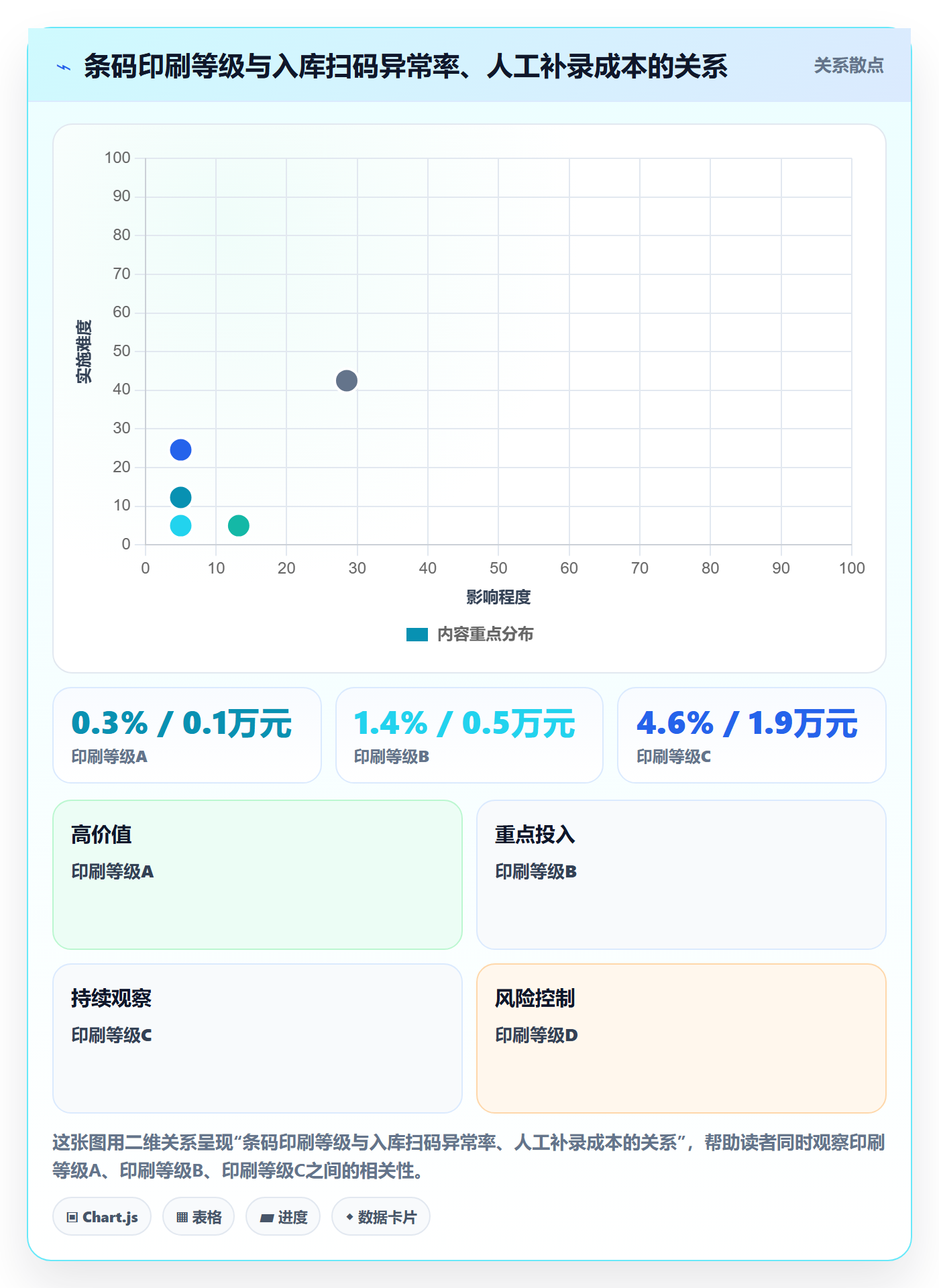 UPC码建设路线：从编码规范到增长策略分几步