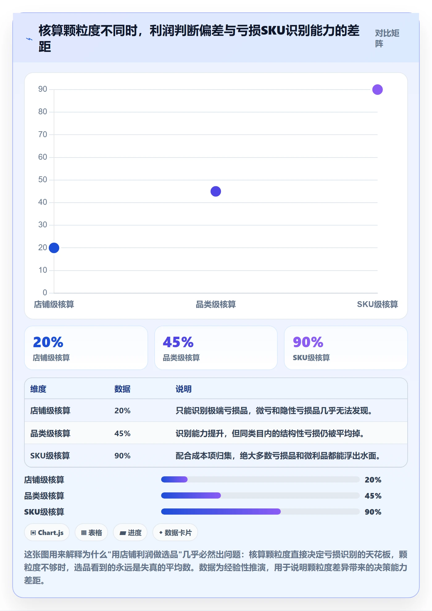erp跨境电商管理模板：围绕财务核算开展选品策略