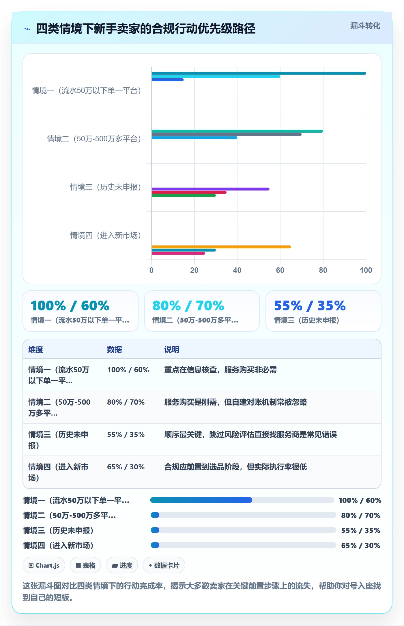 跨境电商一站式服务实用方法：围绕税务合规建立新手避坑