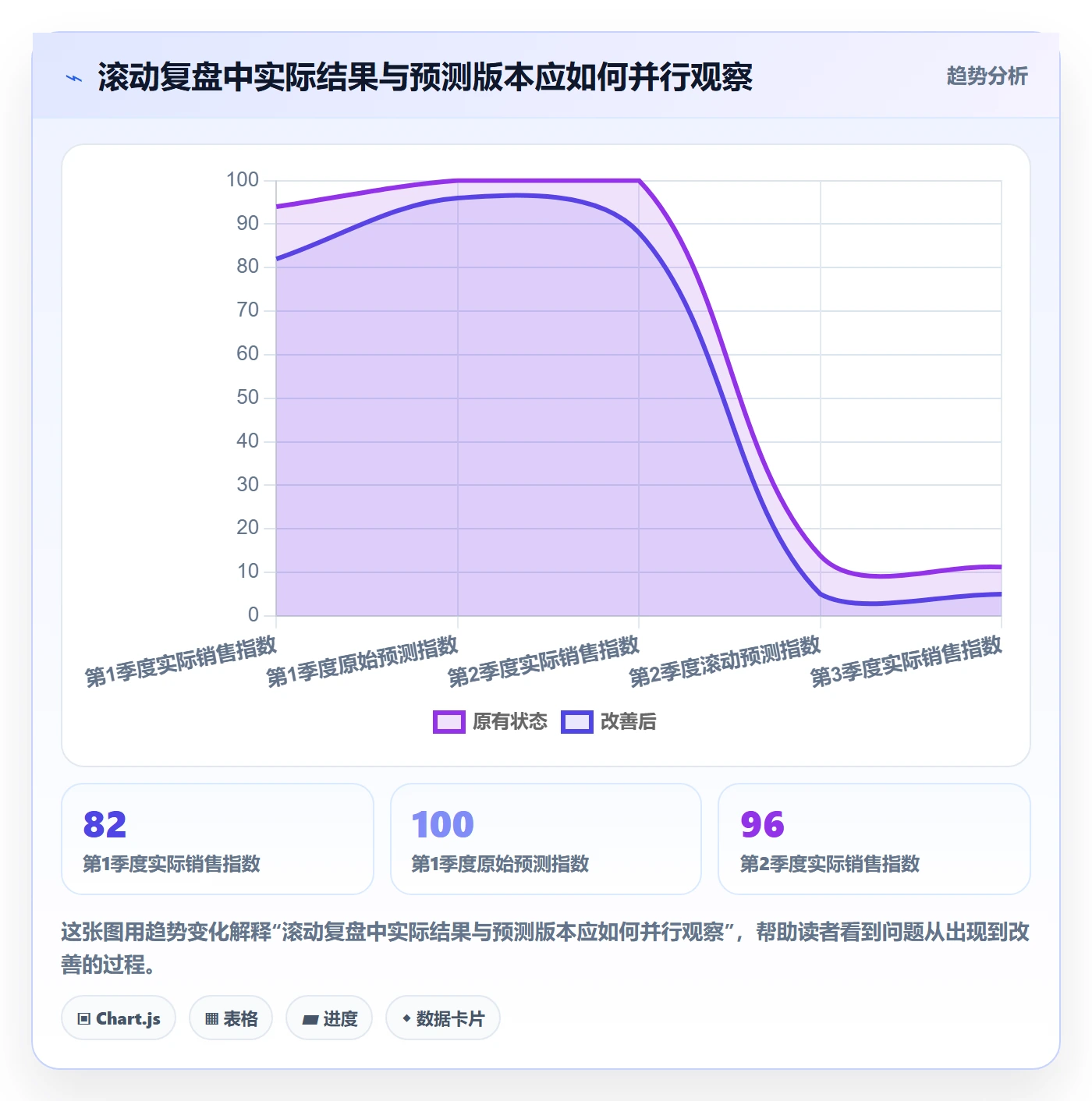temu规划方法：商品发布与年度规划如何衔接