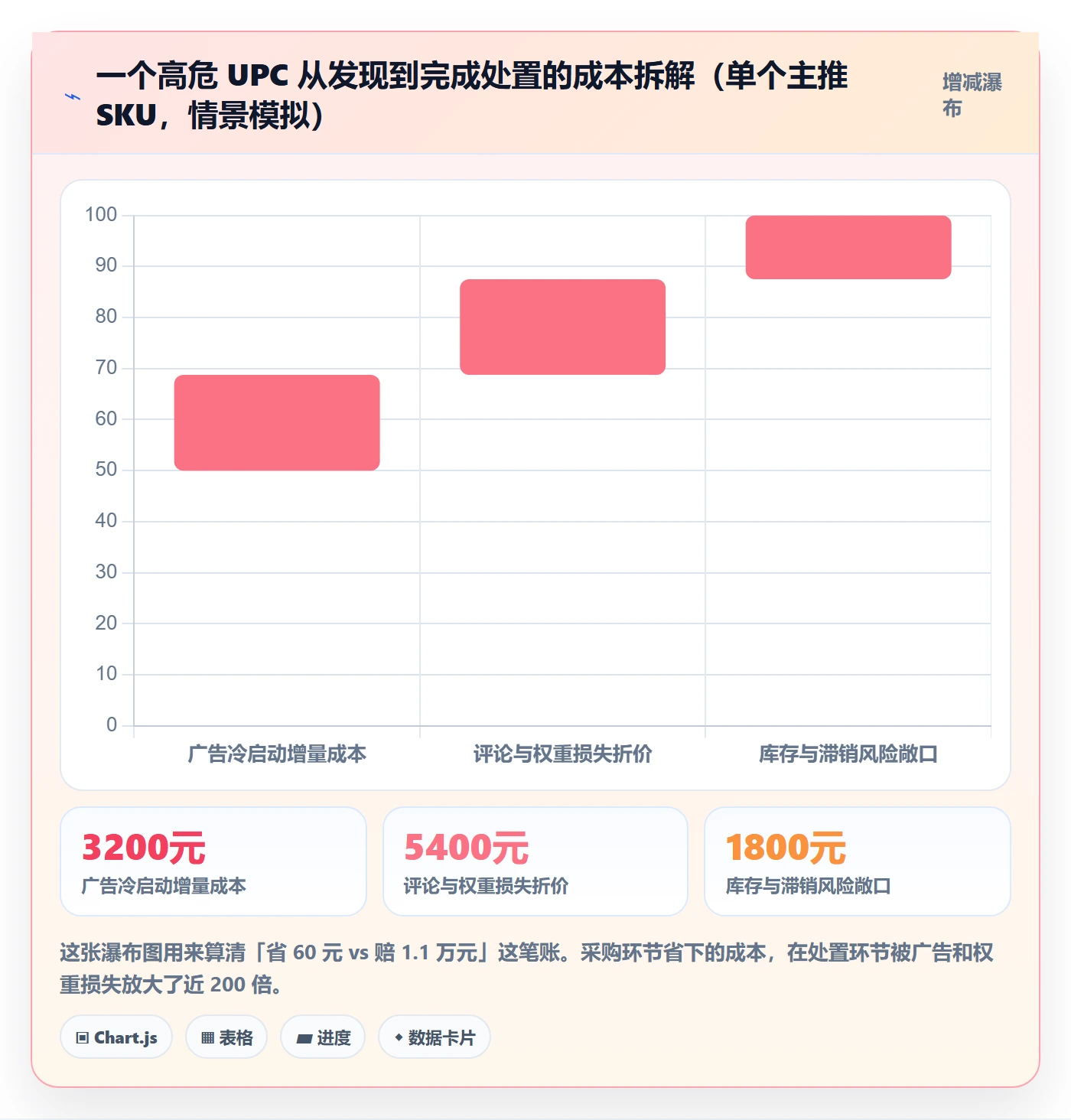 UPC码工作指南：用合规管理解决商品绑定问题
