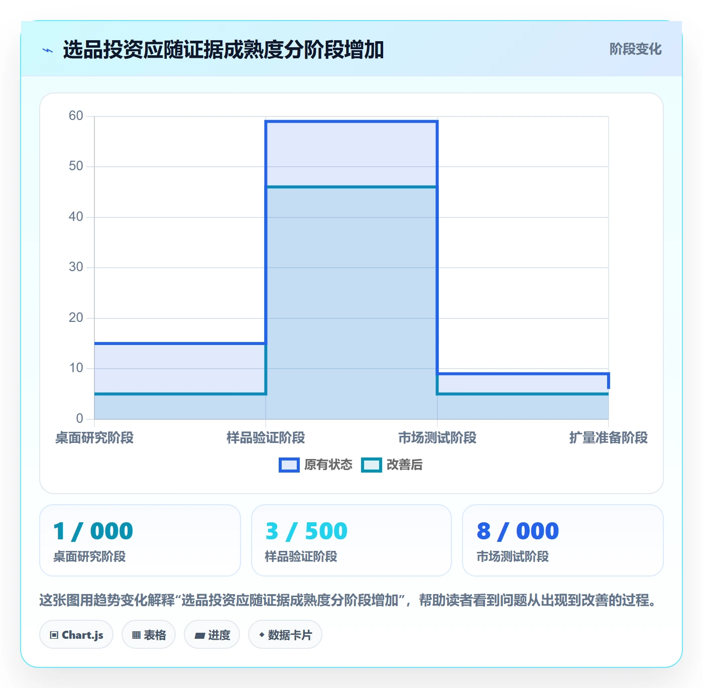 跨境电商执行标准：选品策略环节如何体现选品策略