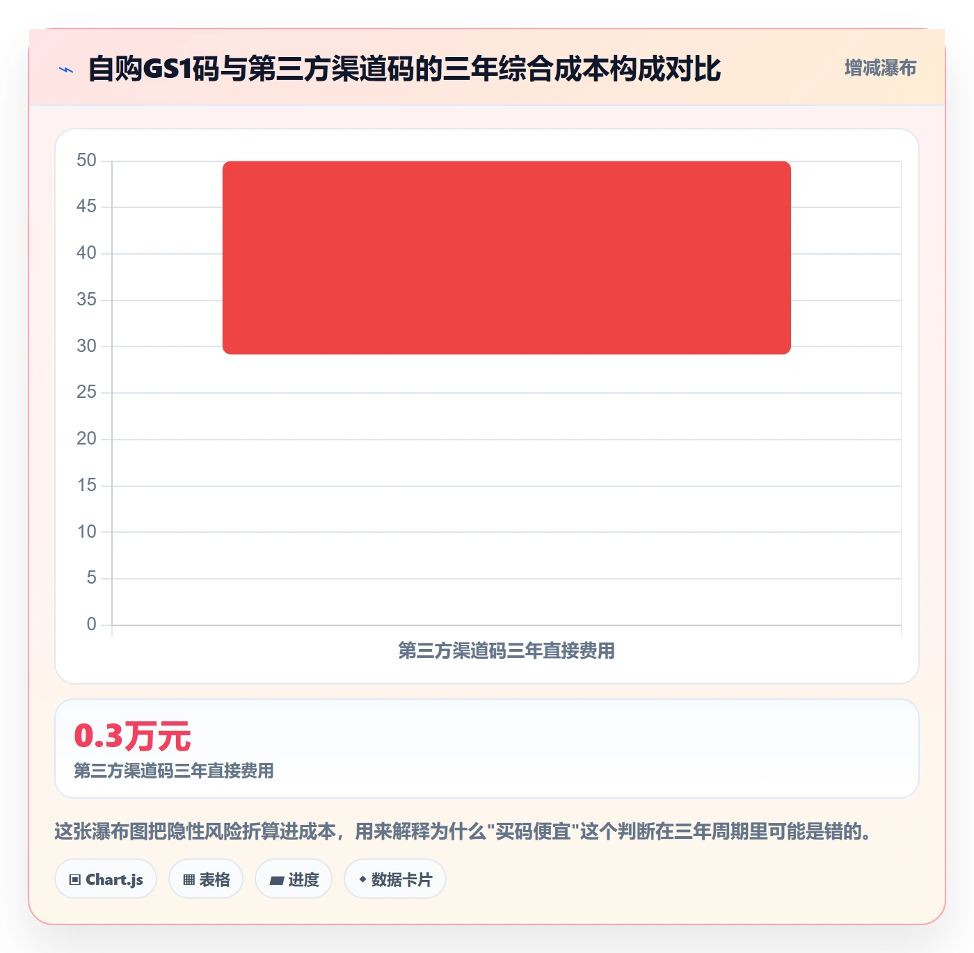 UPC码选择标准：平台审核维度如何评估团队协同