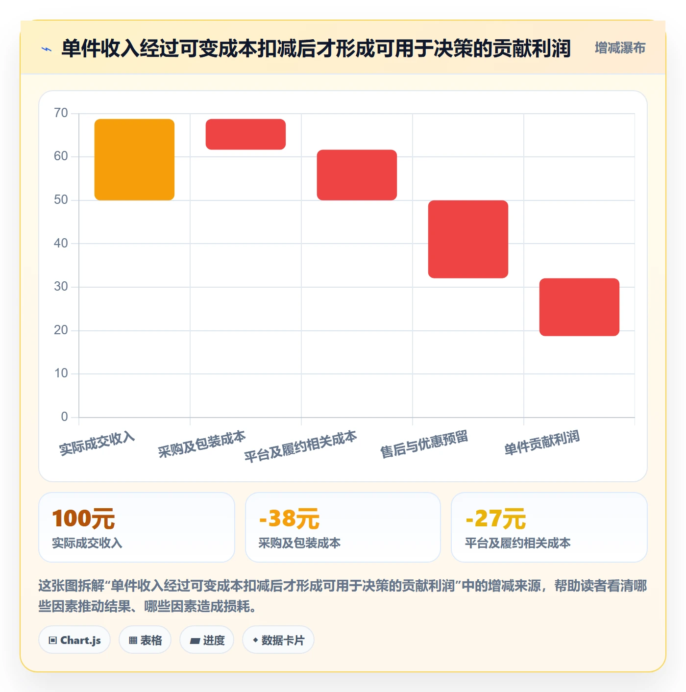 temu工作指南：用工具对比解决平台入驻问题