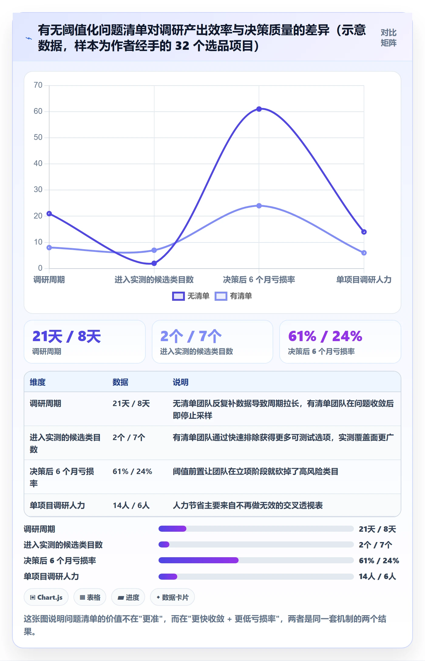 跨境电商运营怎么用?市场调研场景下的问题清单拆解