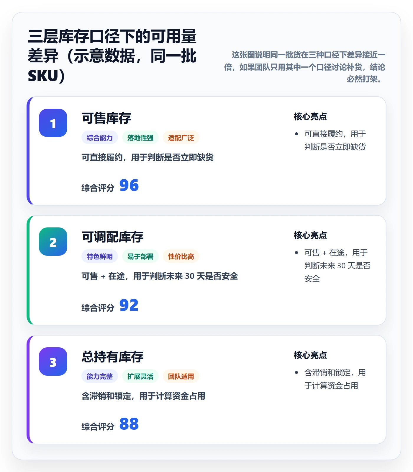 erp跨境电商问题诊断：采购补货如何用案例拆解改进