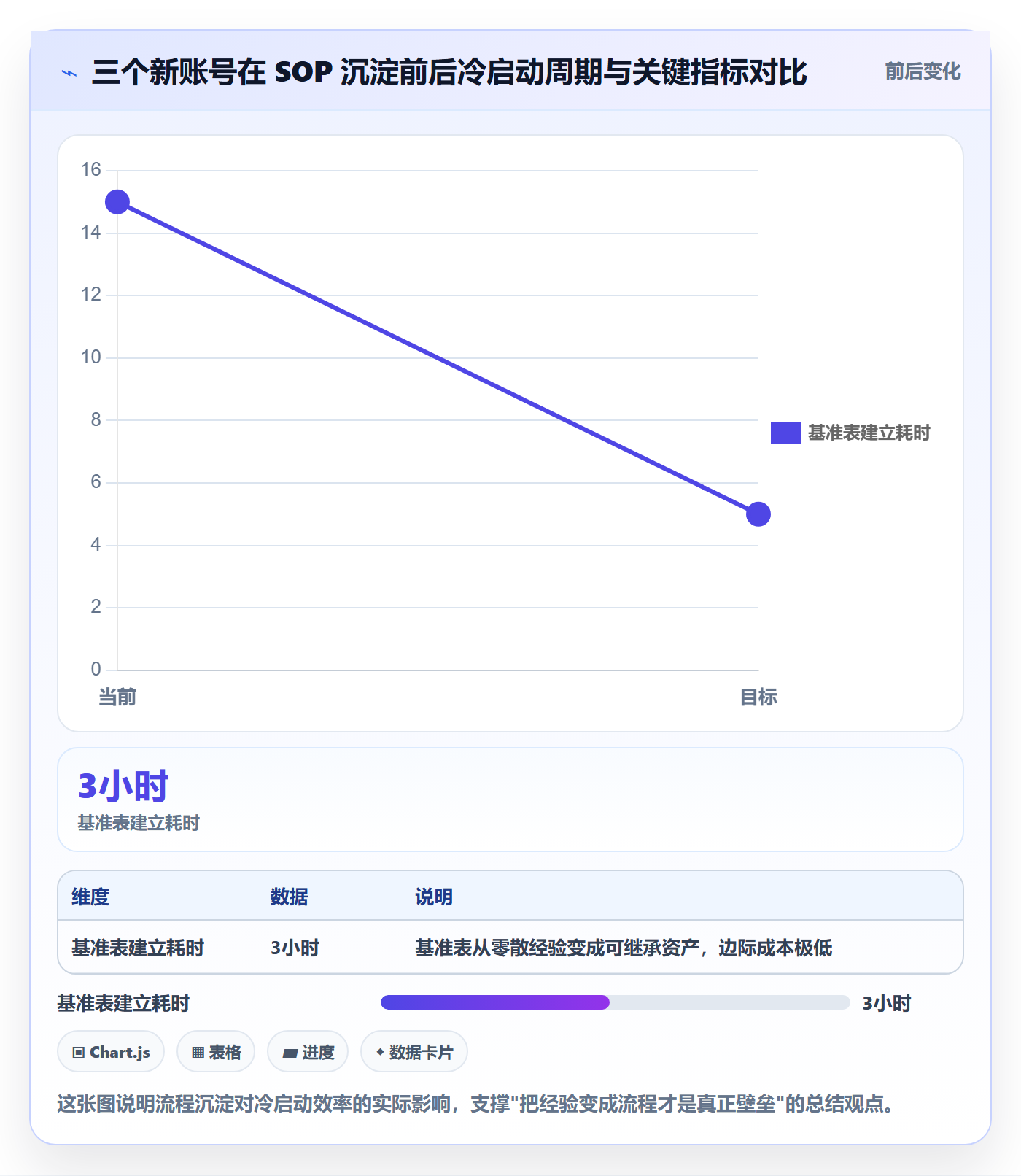 亚马逊软件从0到1：广告管理的增长策略与操作要点