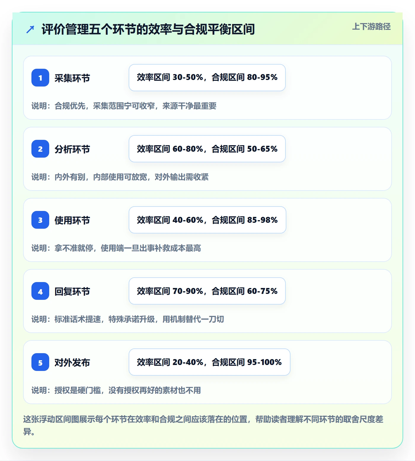 商品分析实践指南：用户评价的合规管理怎样更有效
