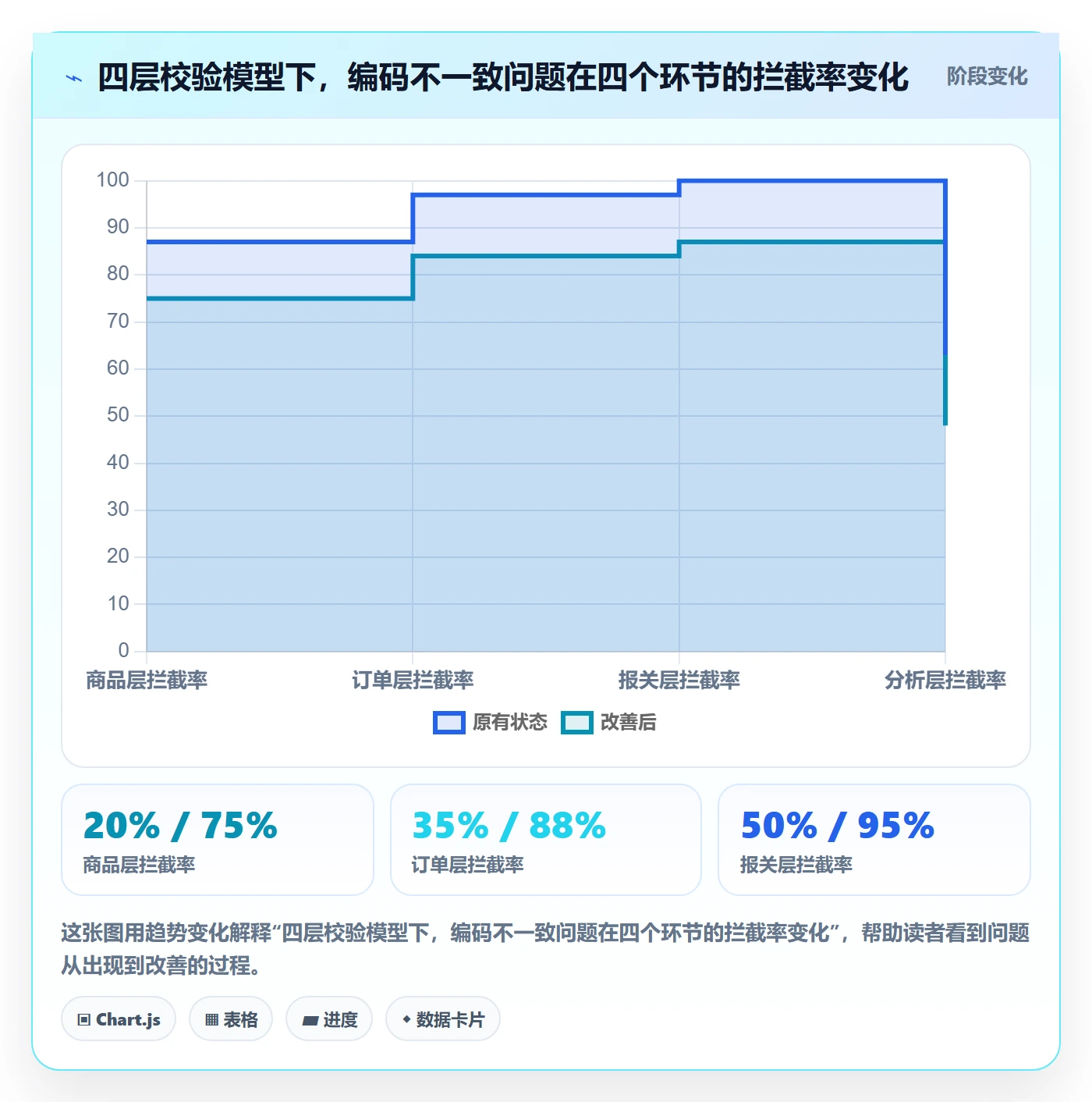 外贸数据分析平台落地清单：商品编码相关的日常管理事项