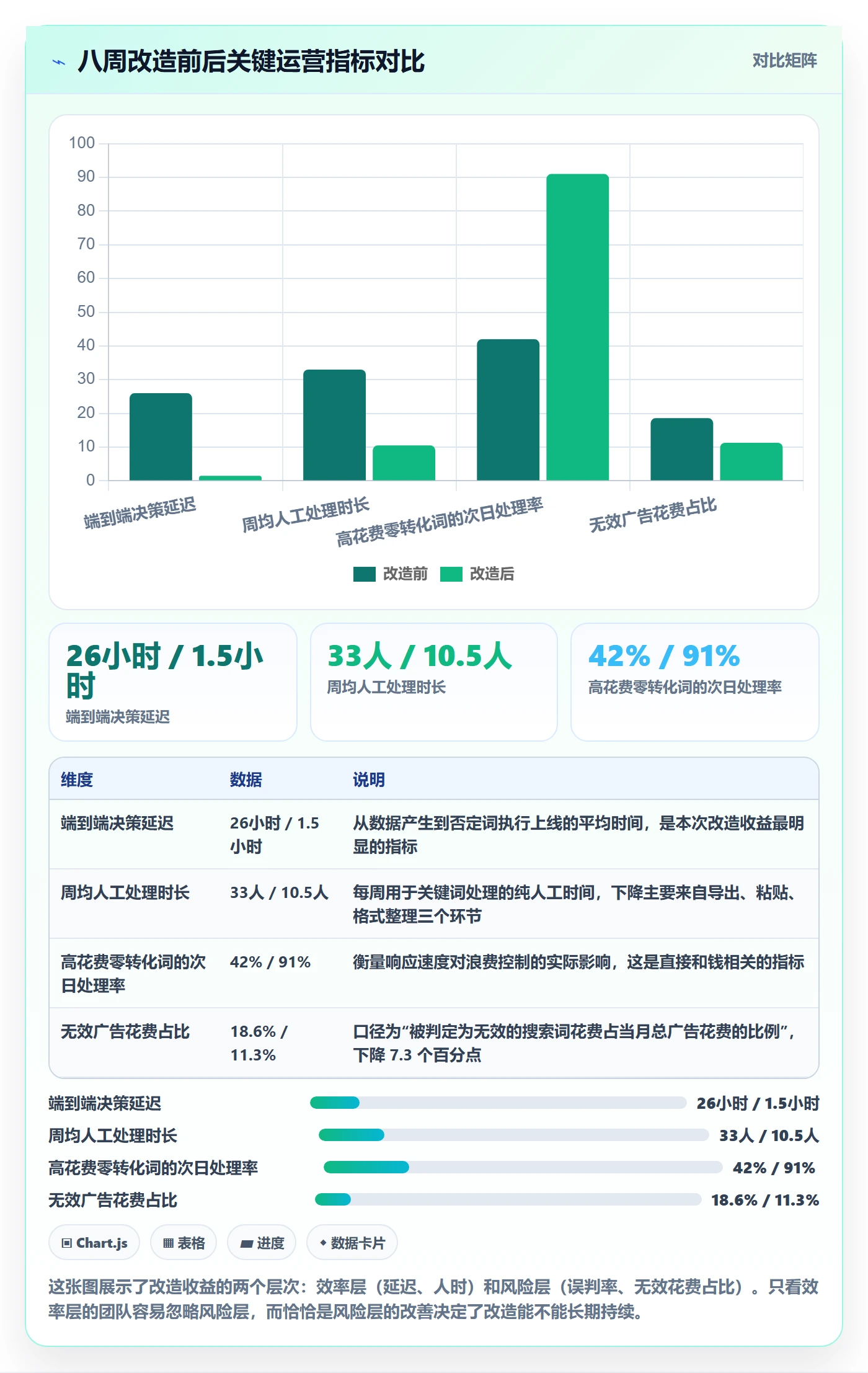亚马逊软件改造重点：从关键词工具推进自动化方案