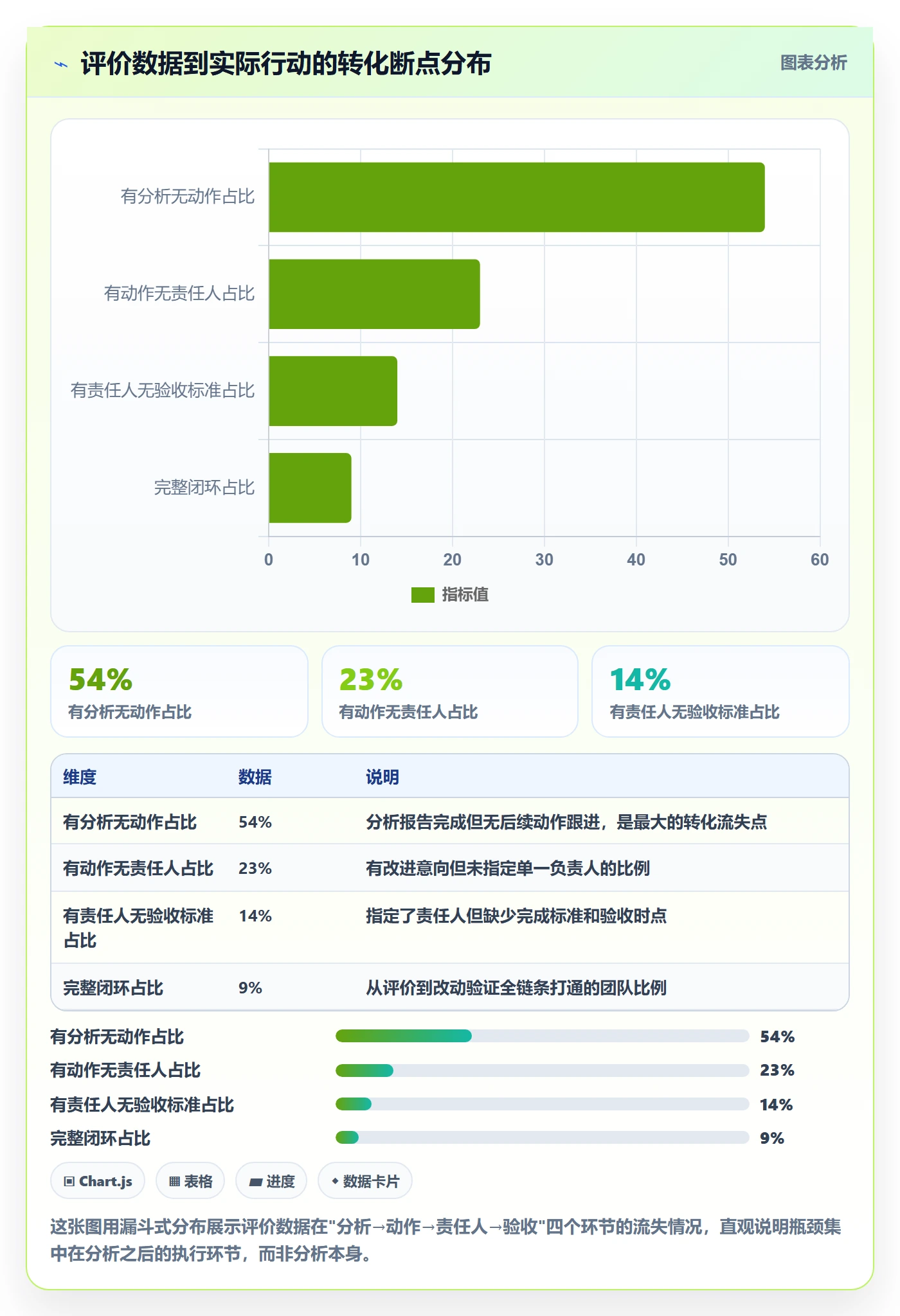 商品分析优化清单：用户评价与团队协同的关键动作