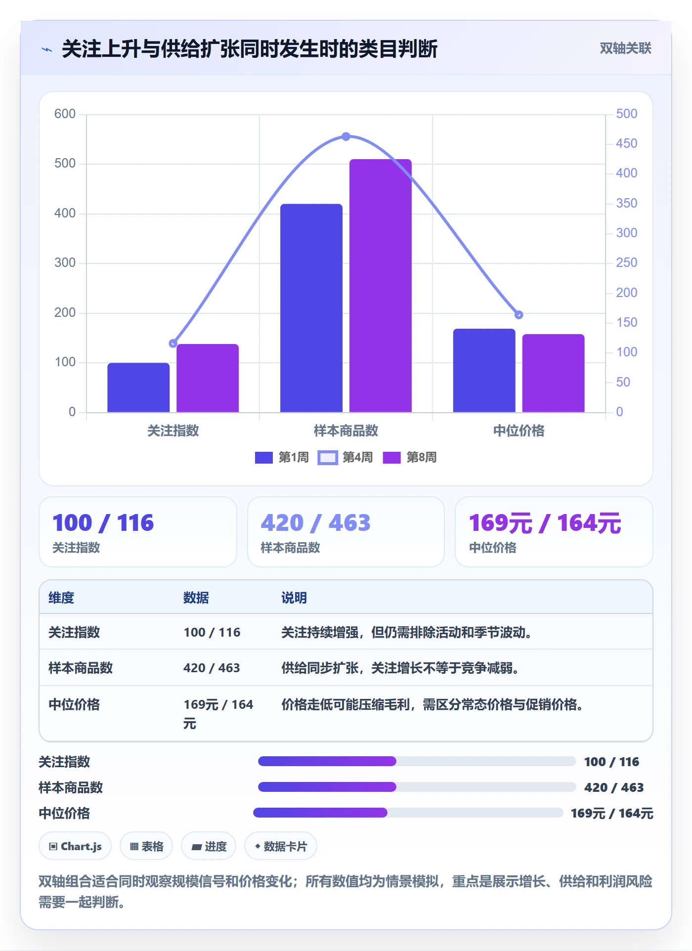 电商数据查询网站怎么优化？先从行业趋势的系统搭建入手