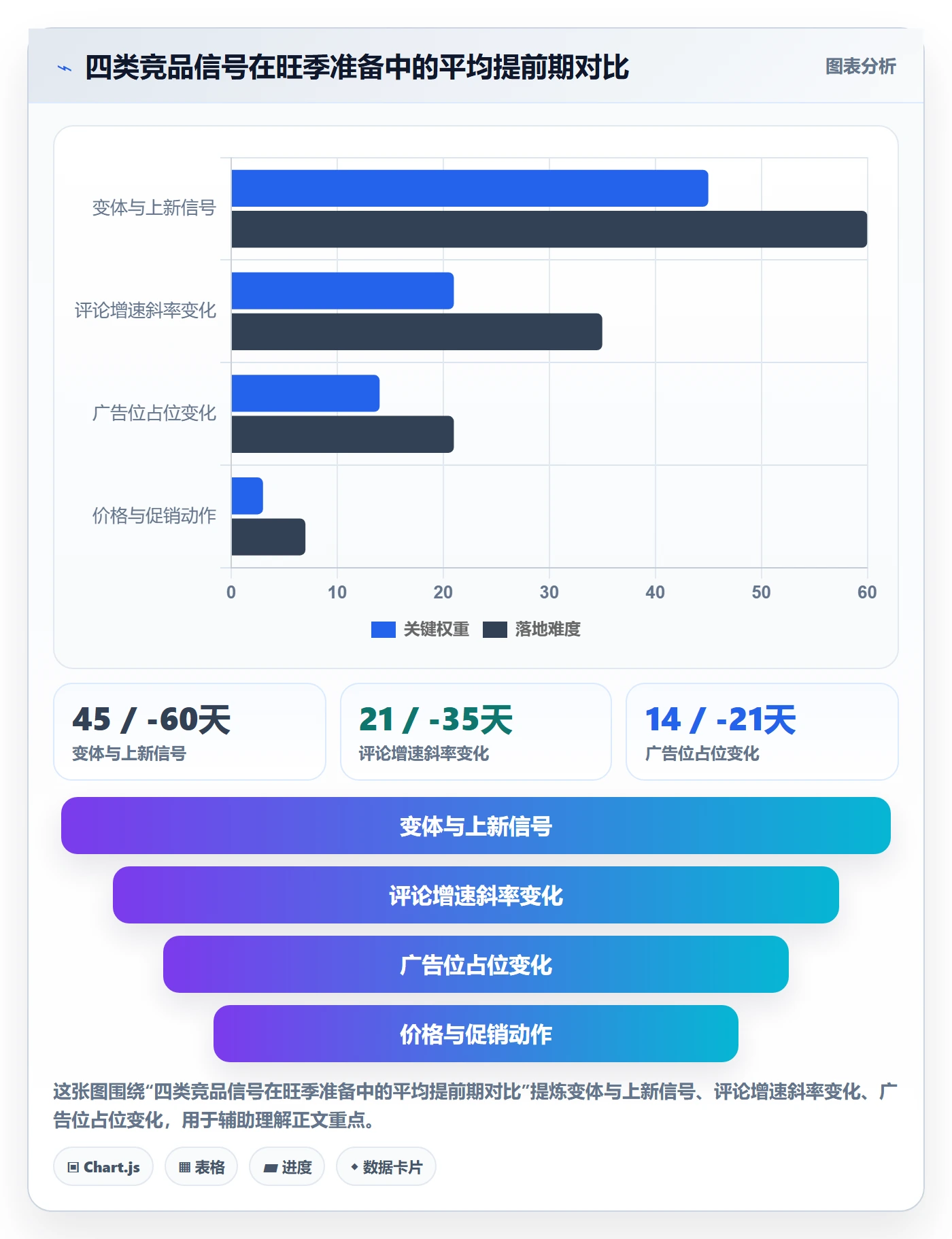 亚马逊软件应用思路：围绕竞品监控拆解旺季准备