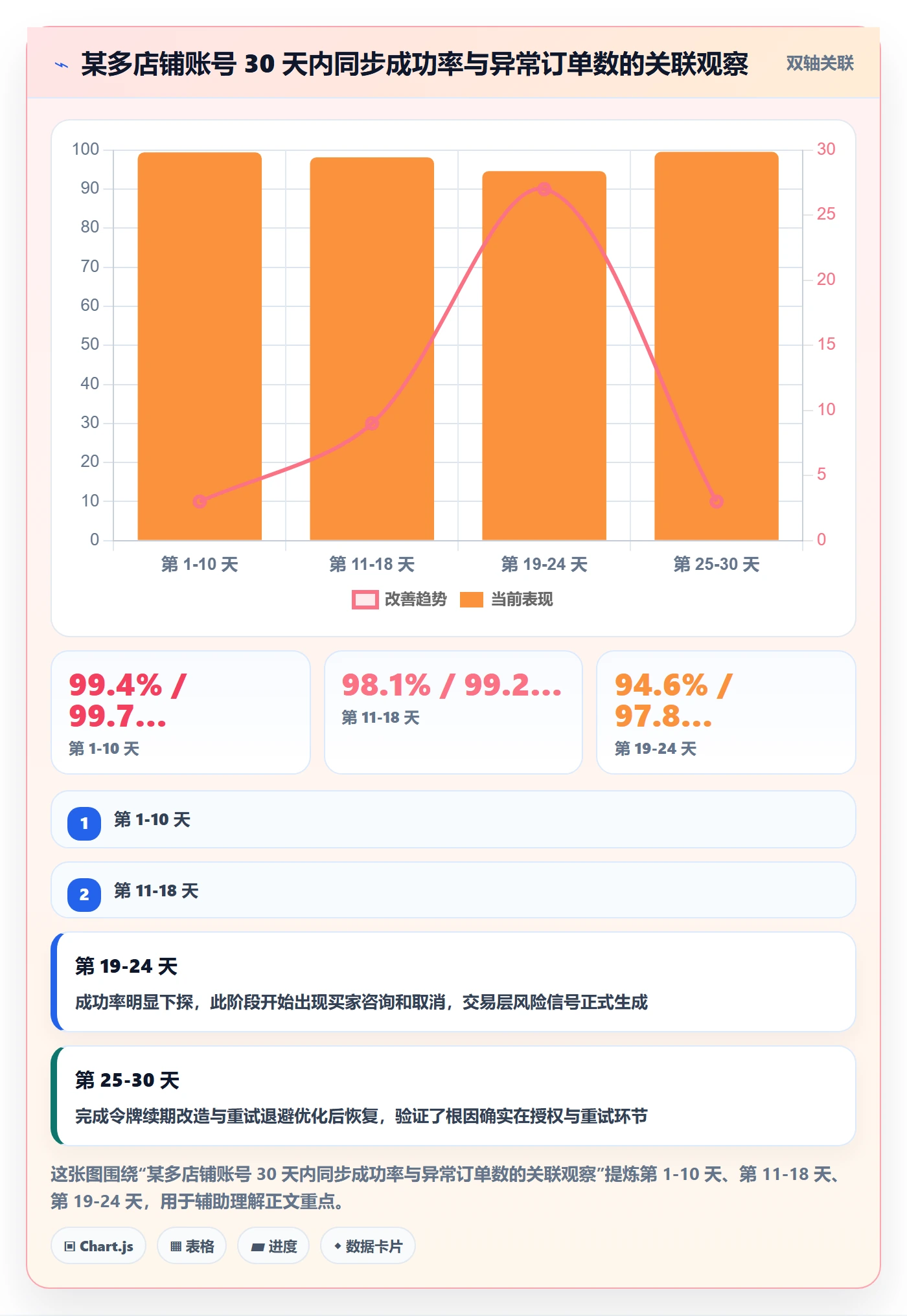 erp跨境电商业务拆解：订单同步为什么影响账号安全