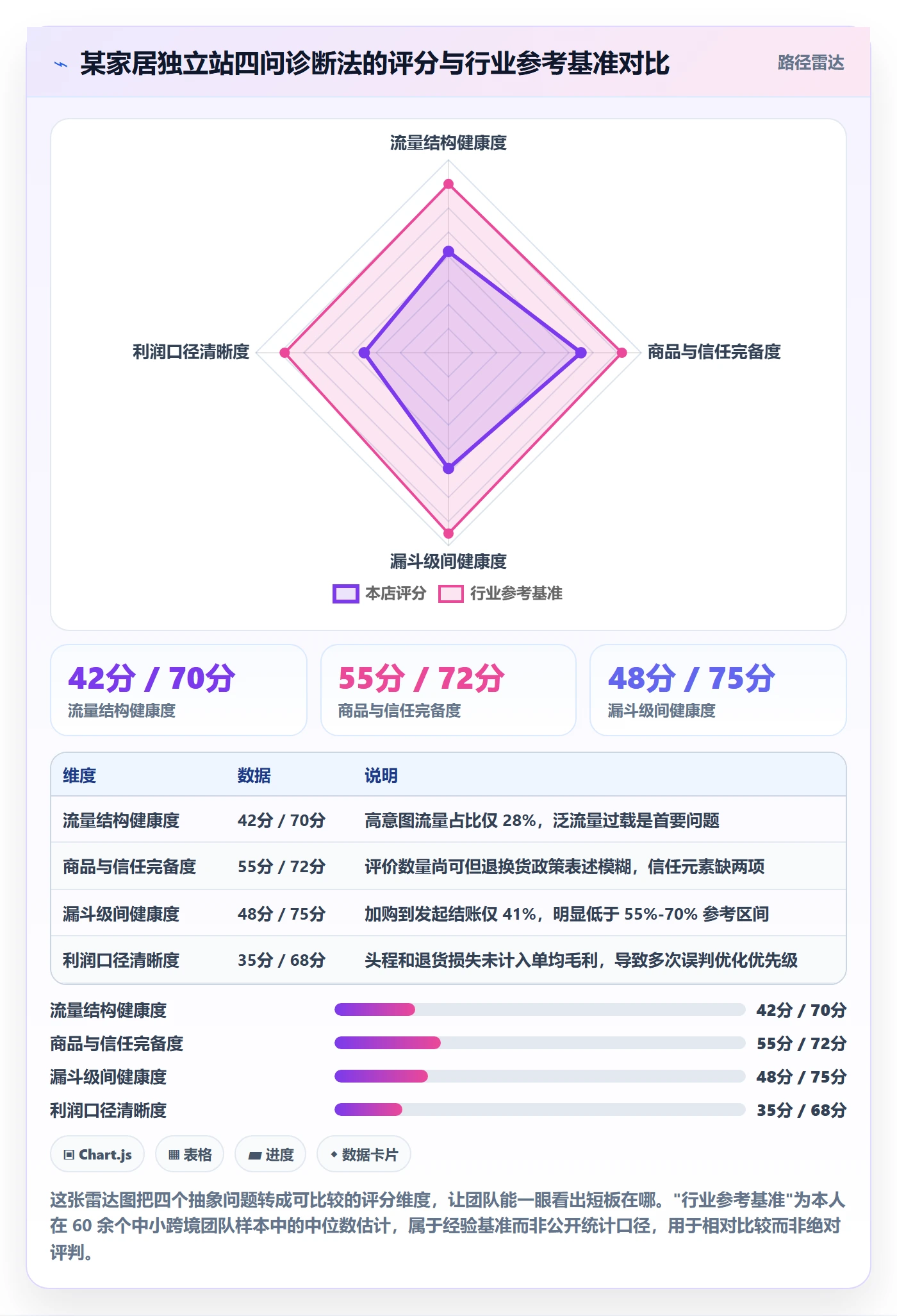 跨境电商运营工作指南：用中小商家解决转化优化问题