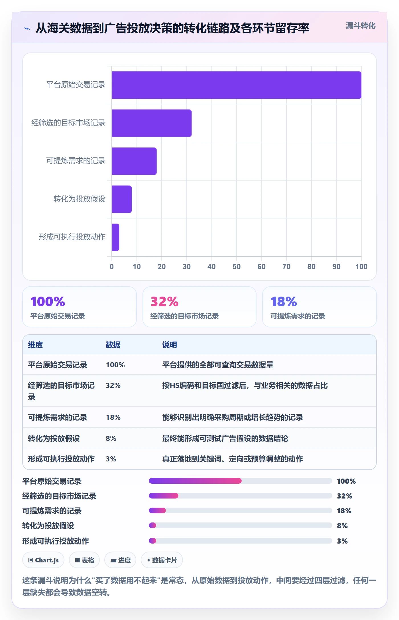 外贸数据分析平台怎么落地？从海关数据讲清广告投放