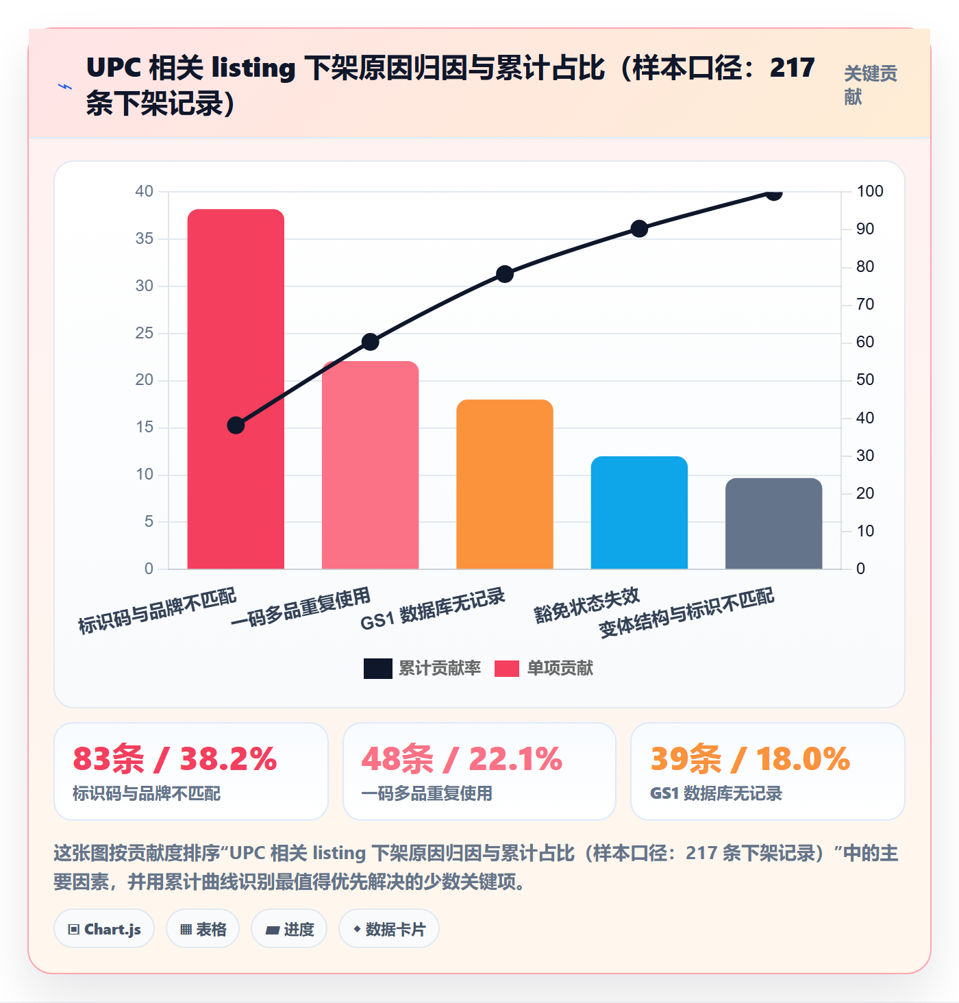 UPC码怎么用?豁免申请场景下的标准化管理拆解