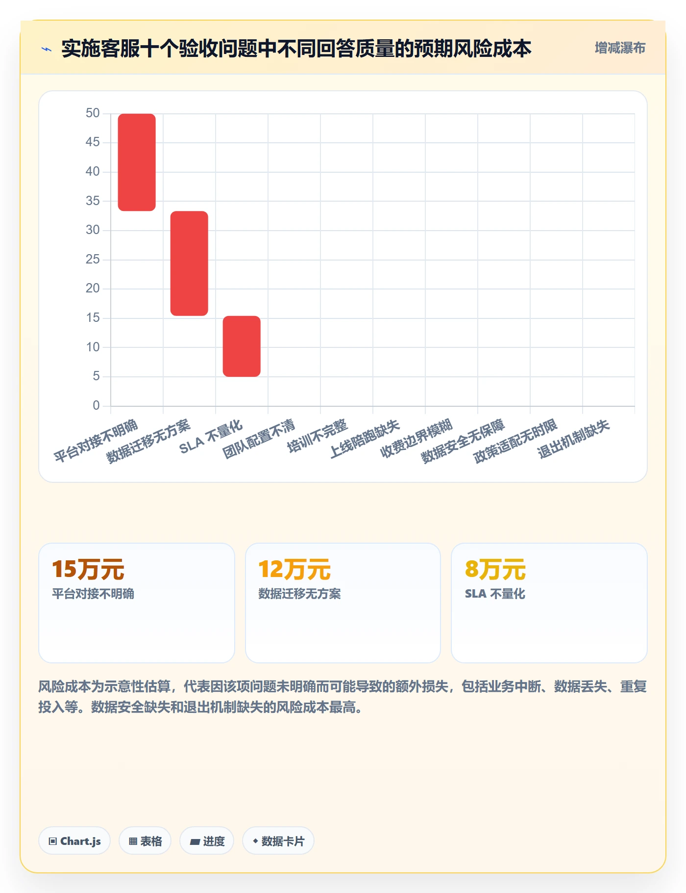 erp跨境电商基础课：系统实施相关的客户服务一次讲透