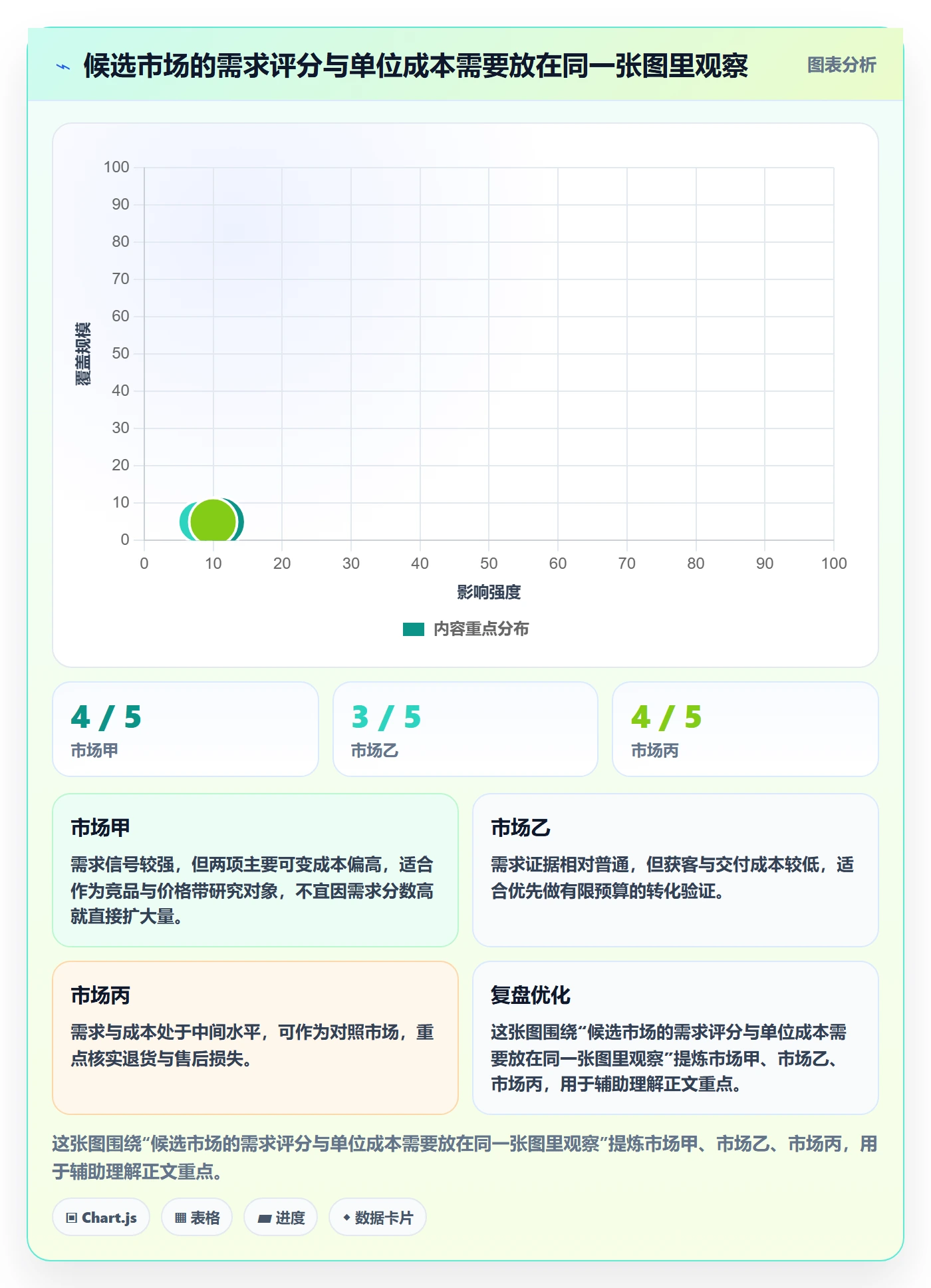 跨境电商工作指南：用工具对比解决市场选择问题