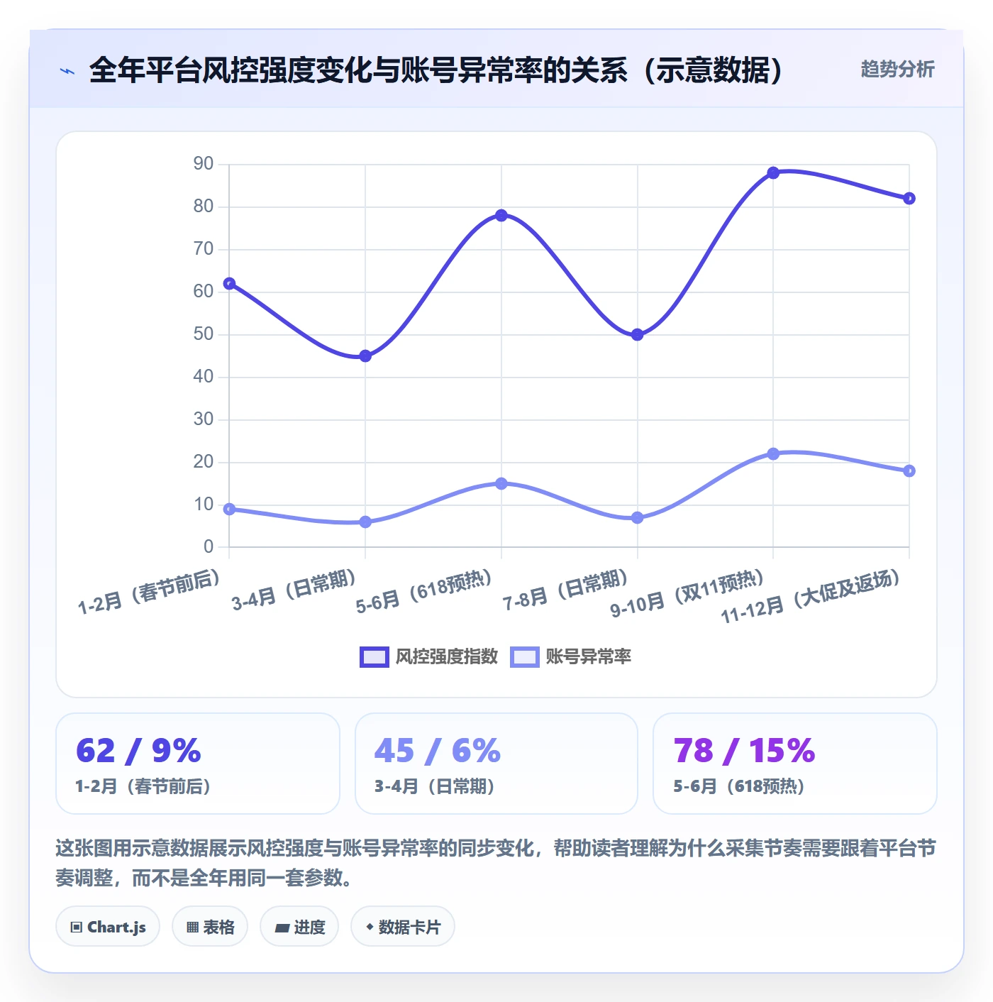 商品分析从0到1：用户评价的账号安全与操作要点