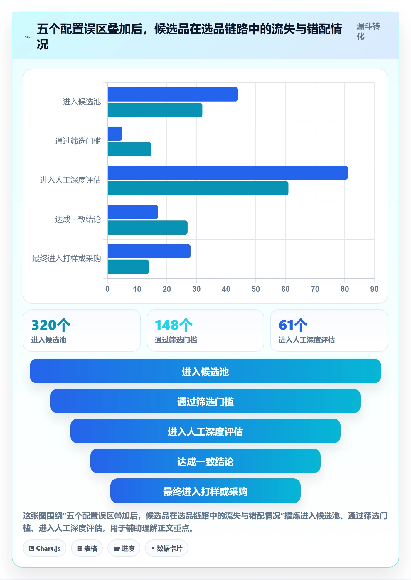 亚马逊软件配置指南：选品工具需要哪些标准化管理设置