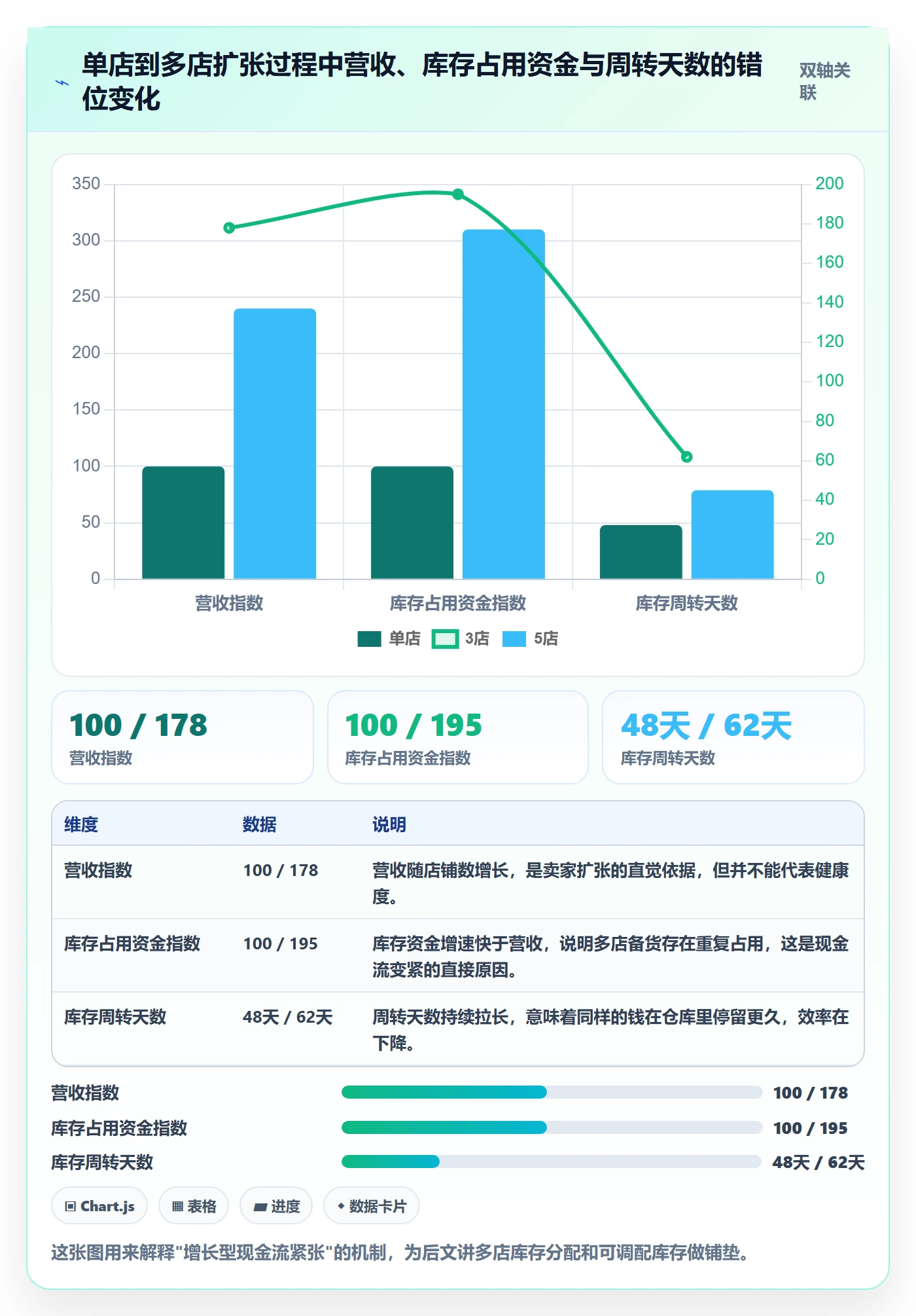 erp跨境电商应用思路：围绕库存管理拆解多店经营