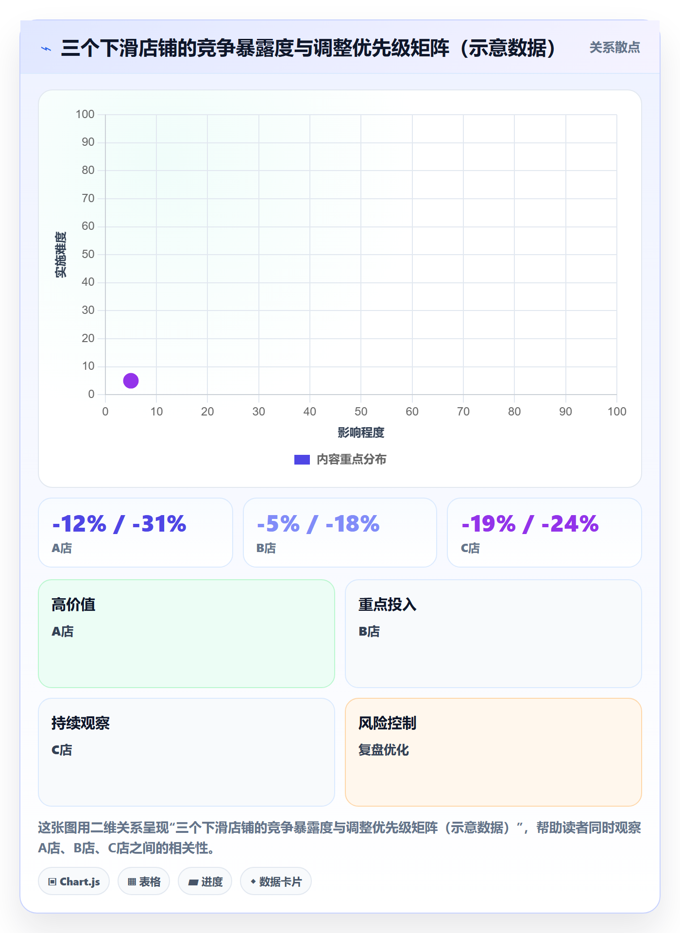 商品分析业务拆解：竞争强度为什么影响多店经营