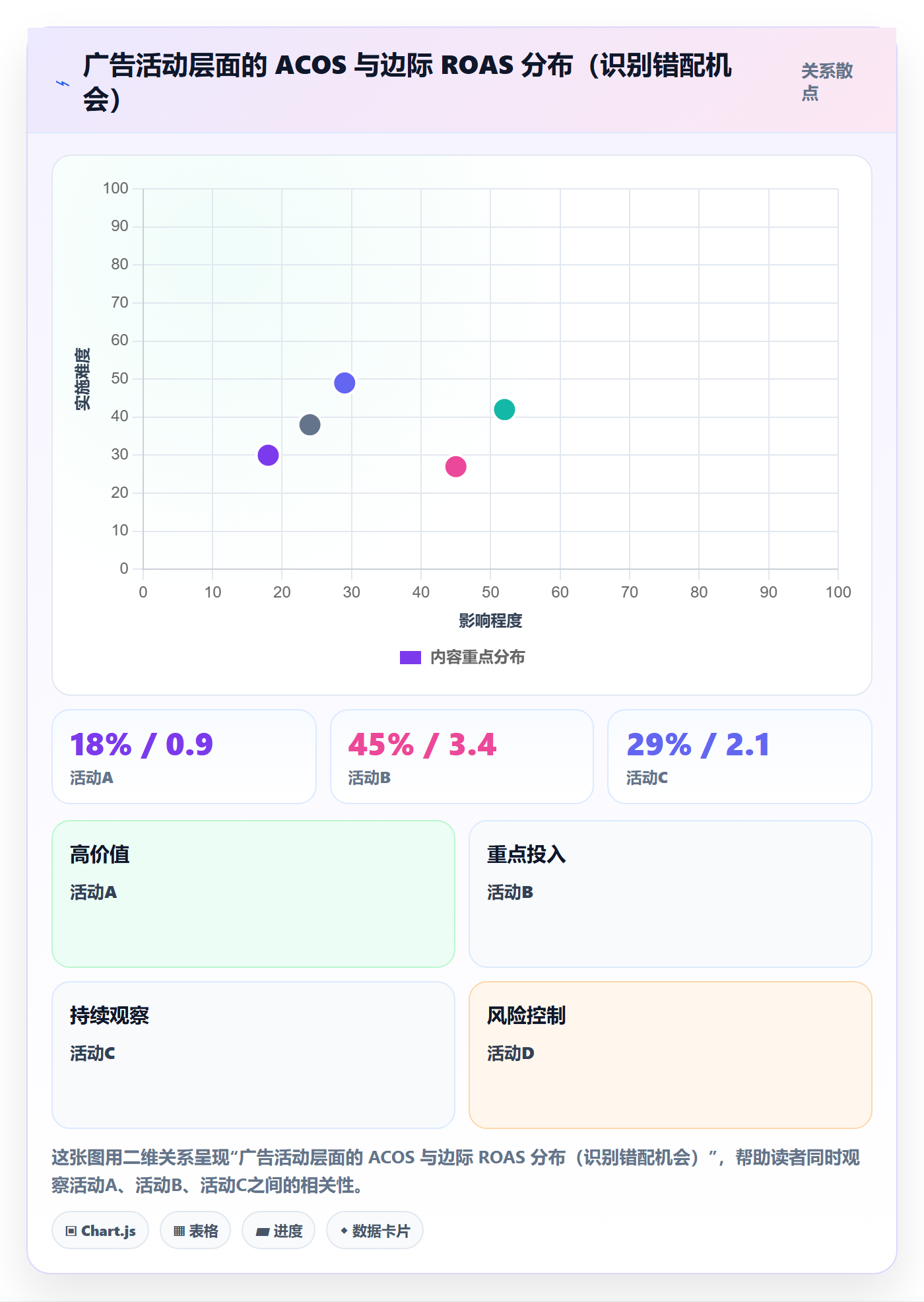 亚马逊软件从0到1：广告管理的精细化运营与操作要点
