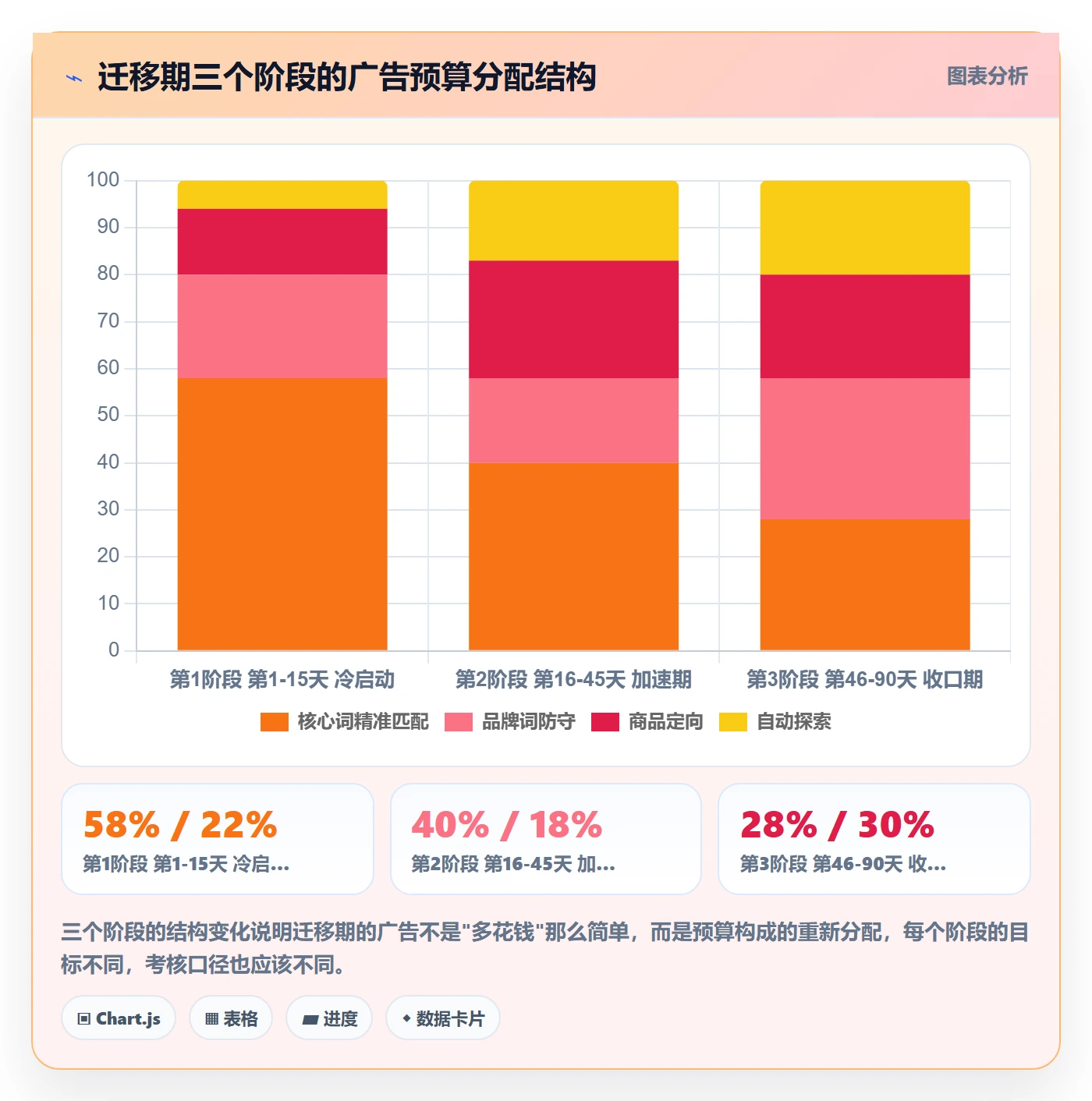 UPC码升级方案：用广告投放改善合规风险