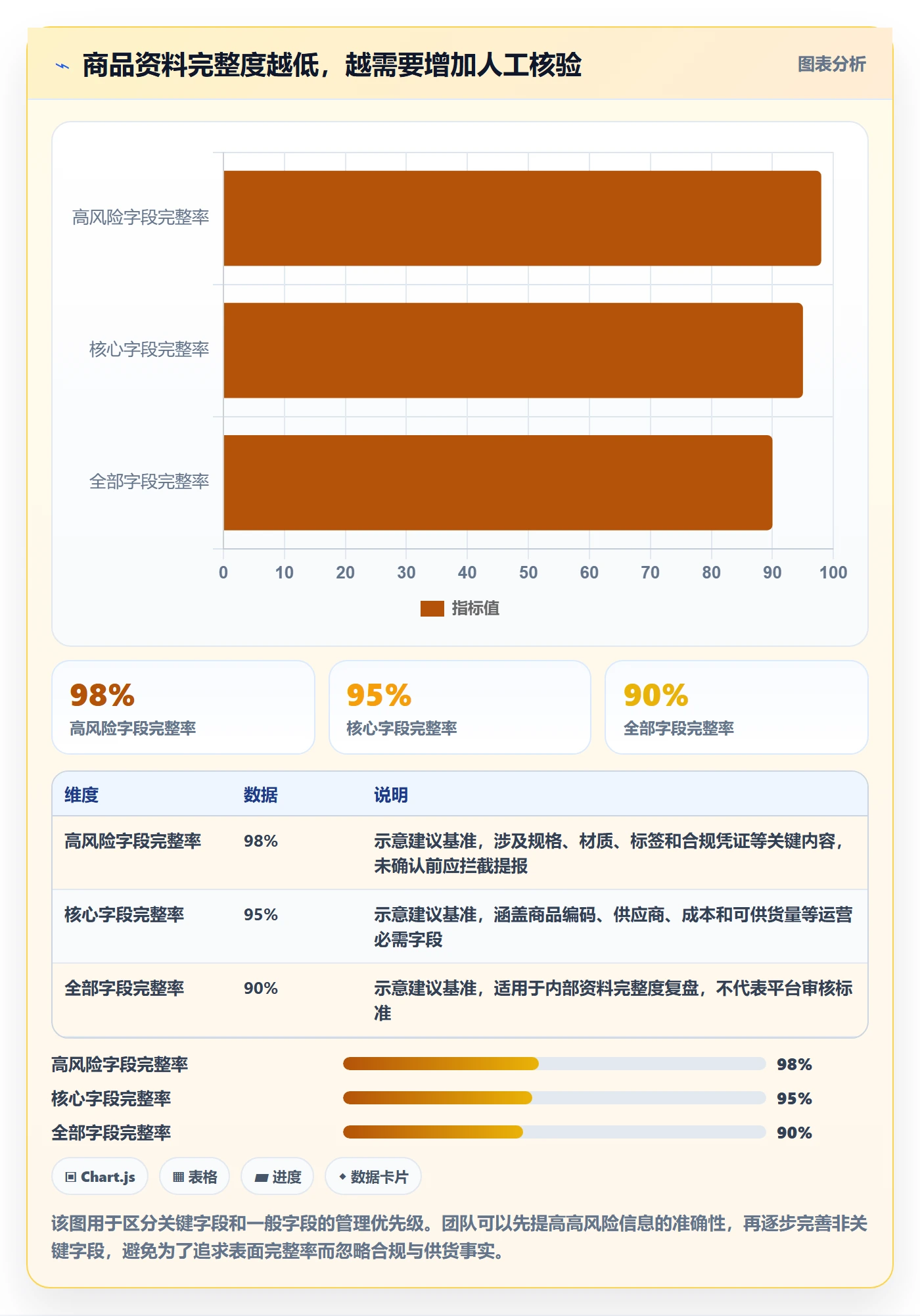 temu基础课：全托管模式相关的店群管理一次讲透