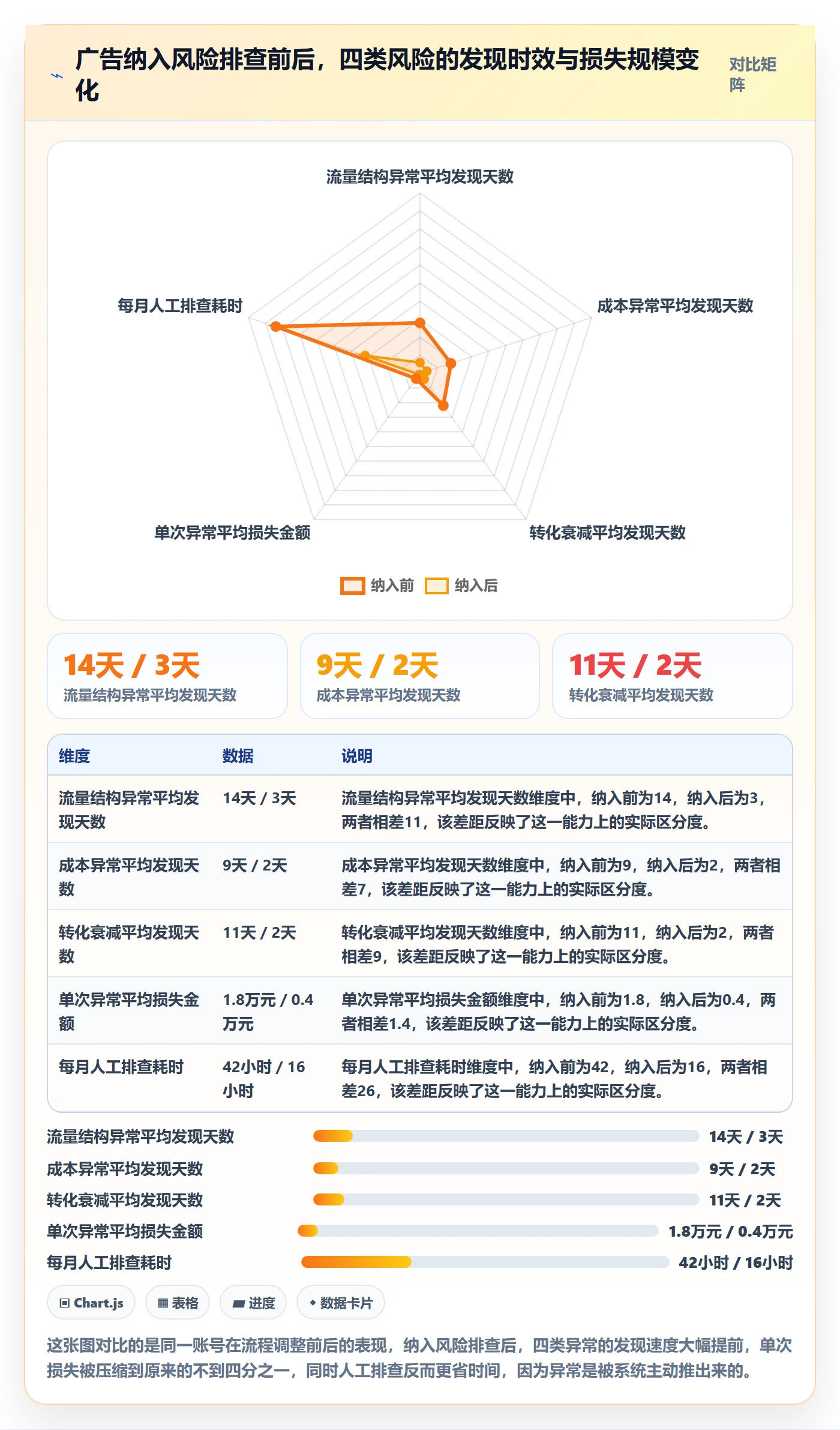 亚马逊软件运营框架：把广告管理纳入风险排查