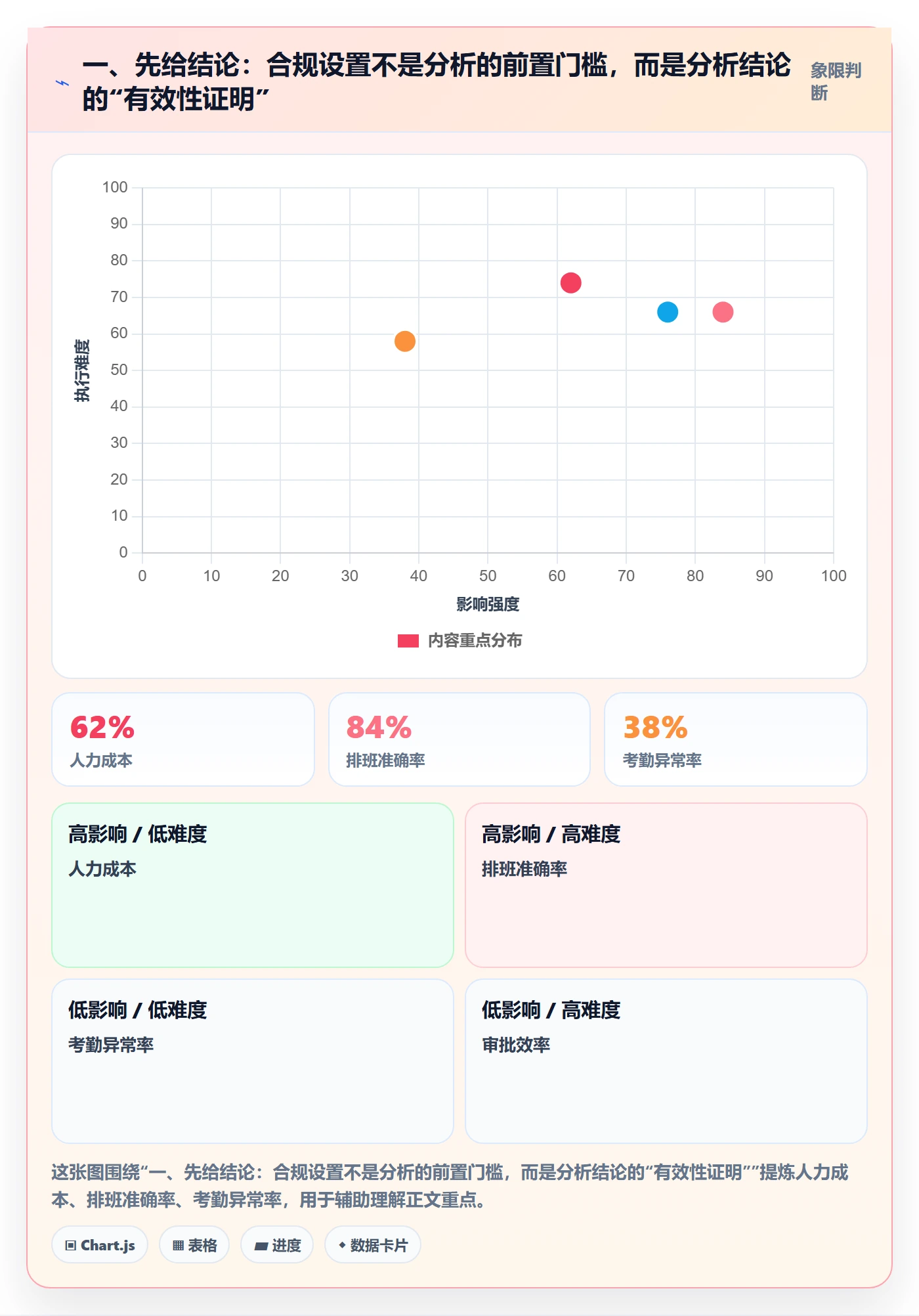 一、先给结论:合规设置不是分析的前置门槛,而是分析结论的“有效性证明”