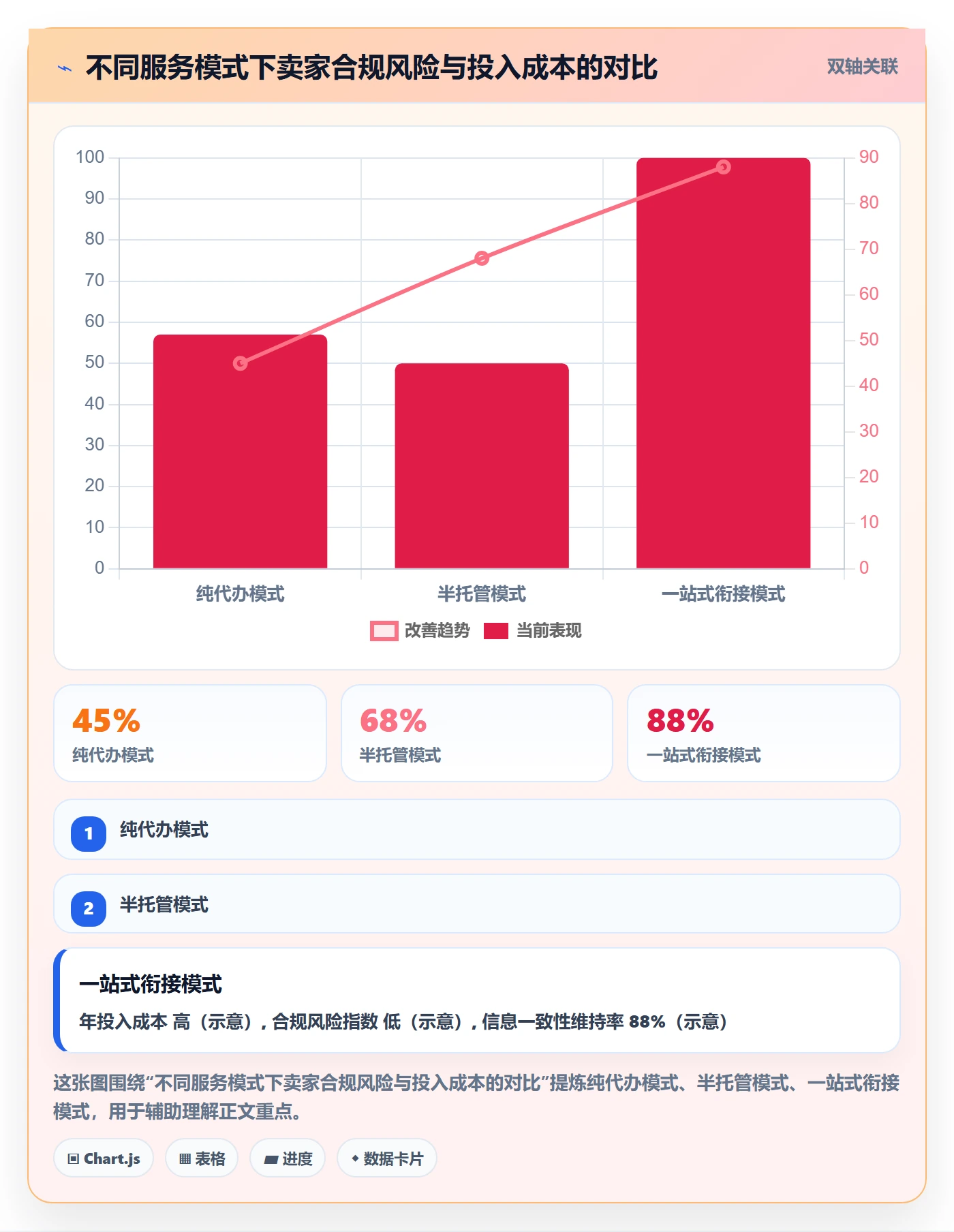 跨境电商一站式服务进阶课：围绕公司注册完善平台规则