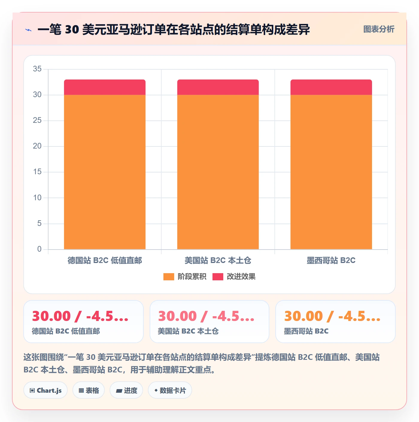 erp跨境电商决策指南：用税务筹划判断财务核算方案