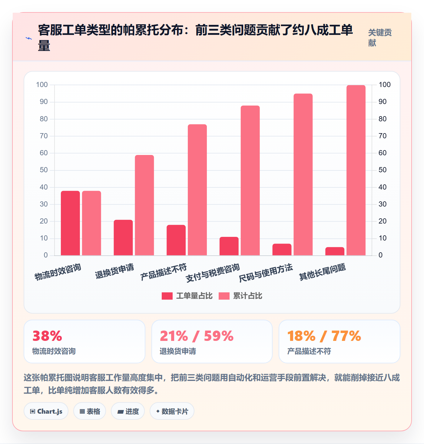 跨境电商运营客户服务全解析：重点看懂客户服务