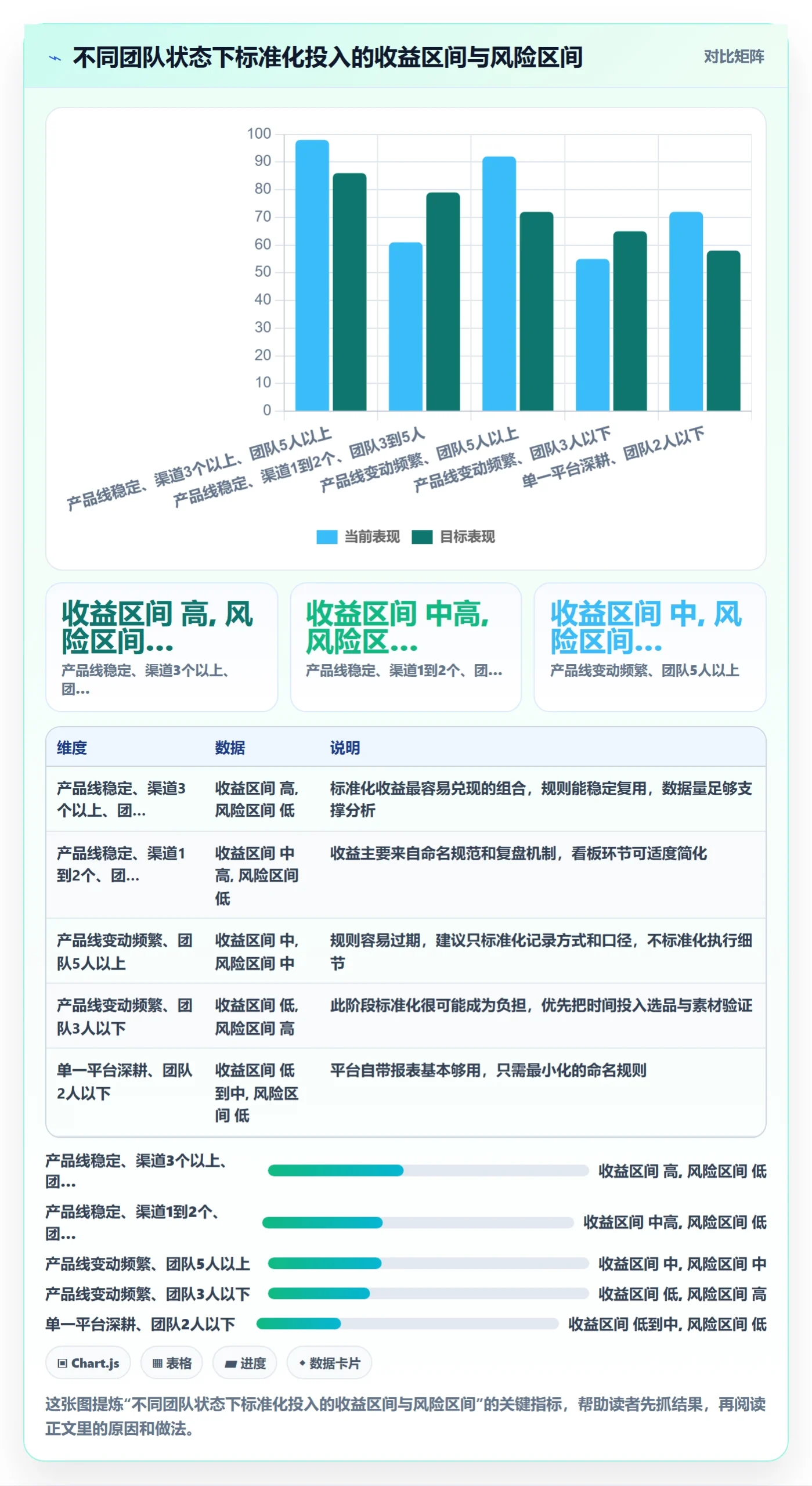 跨境电商运营问题诊断：流量获取如何用标准化管理改进