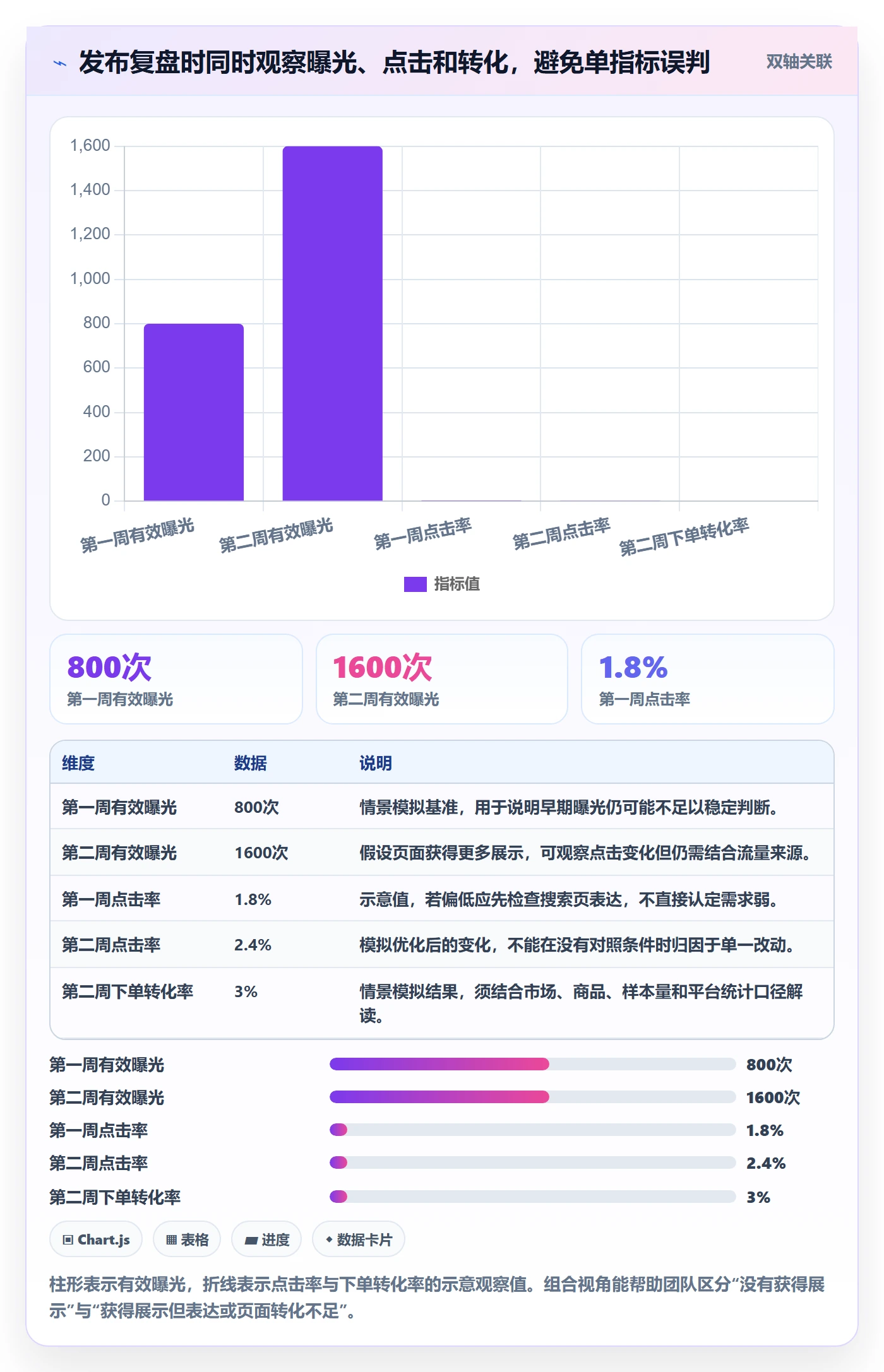 temu怎么选？商品发布相关的落地案例判断标准